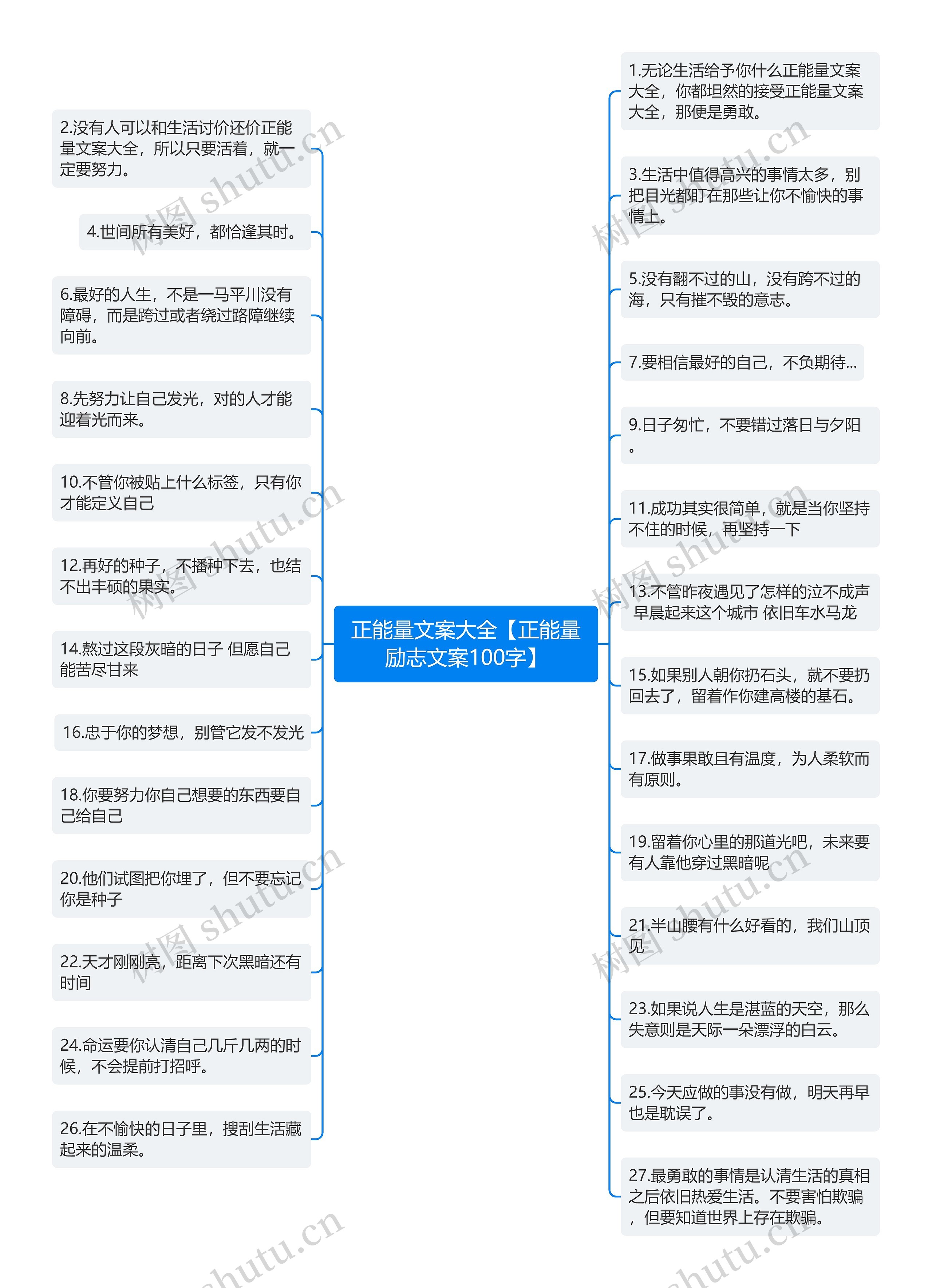 正能量文案大全【正能量励志文案100字】思维导图