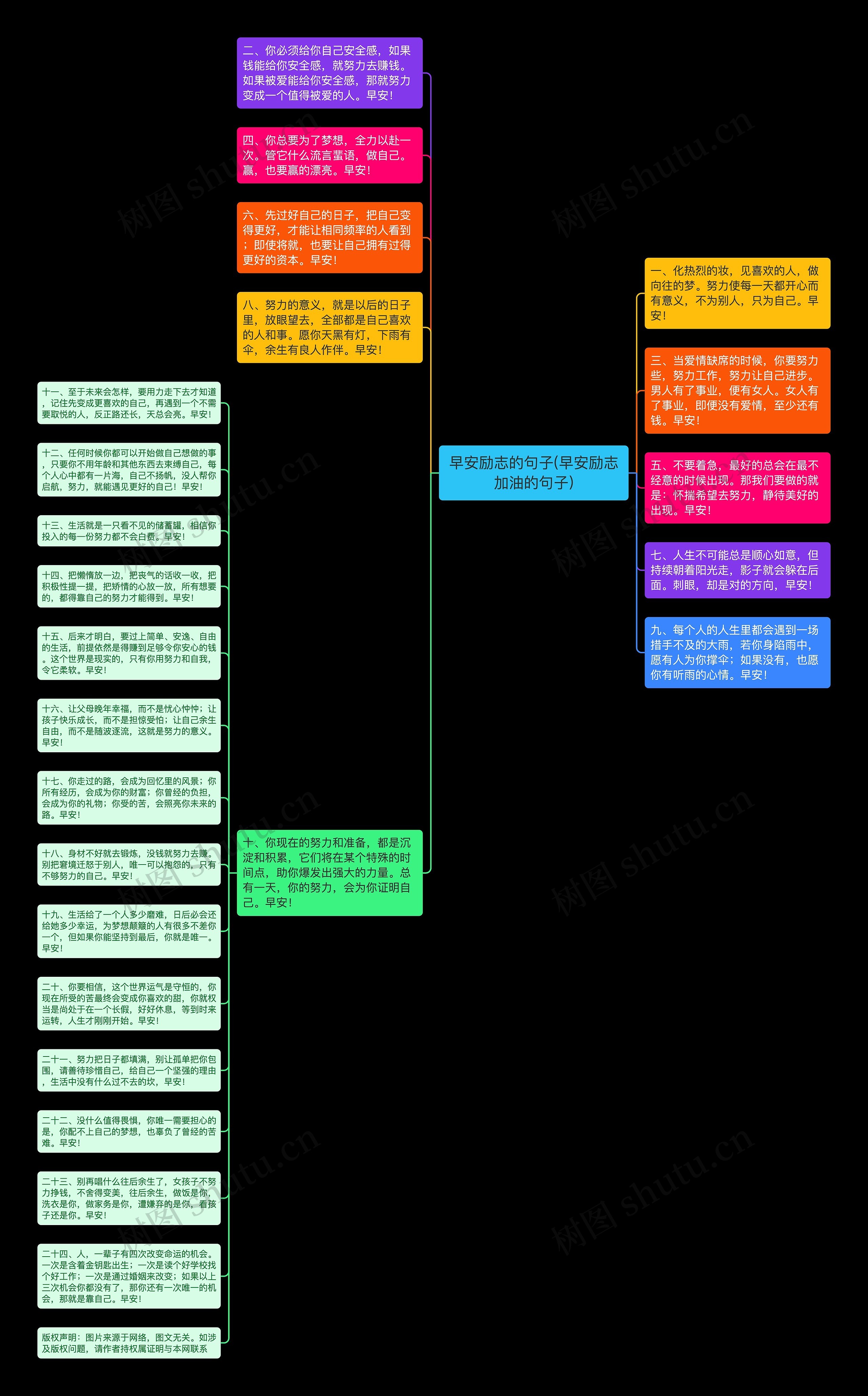 早安励志的句子(早安励志加油的句子)思维导图