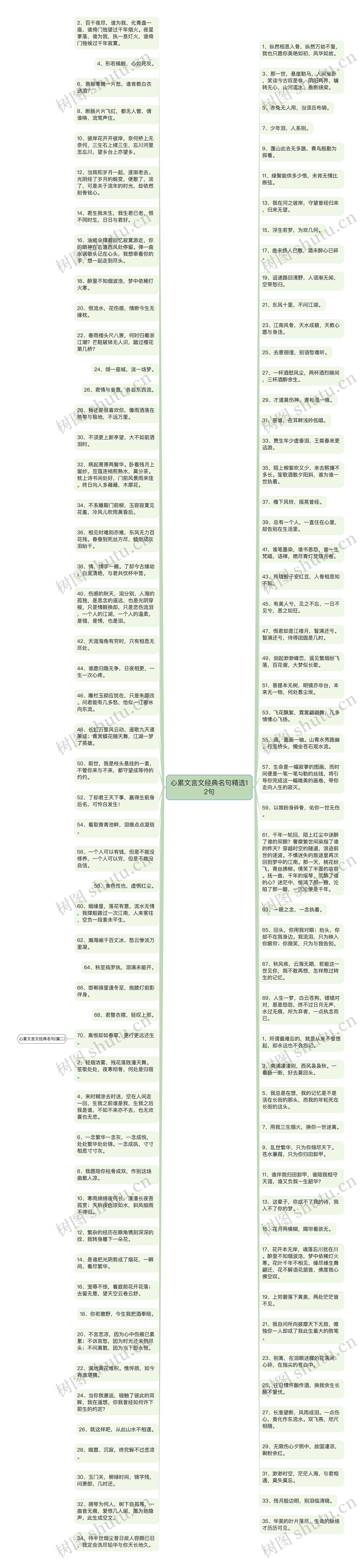 心累文言文经典名句精选12句