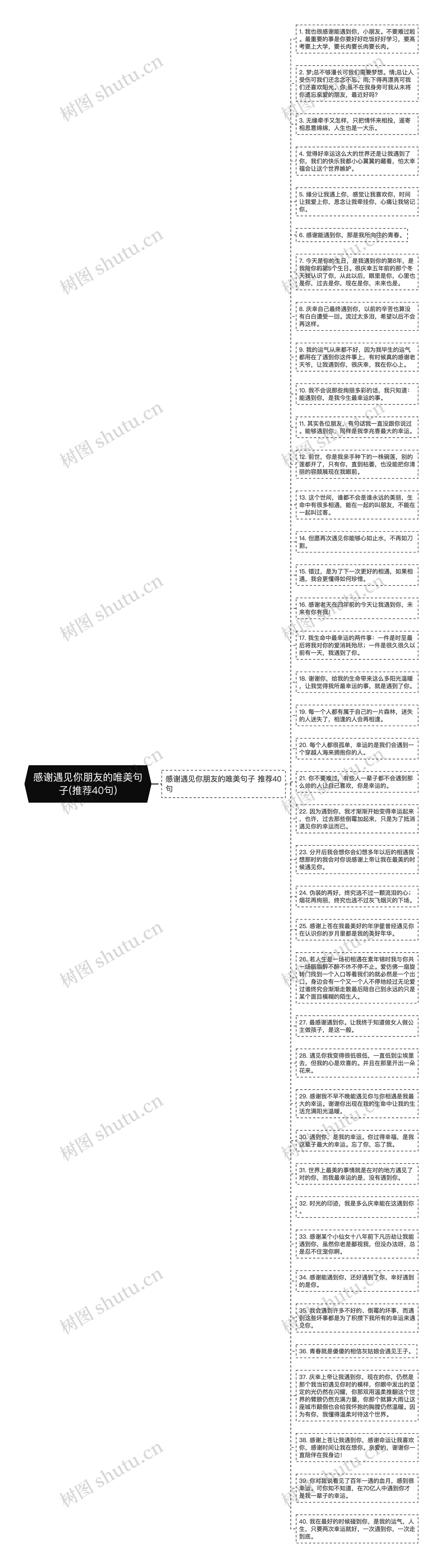 感谢遇见你朋友的唯美句子(推荐40句)思维导图