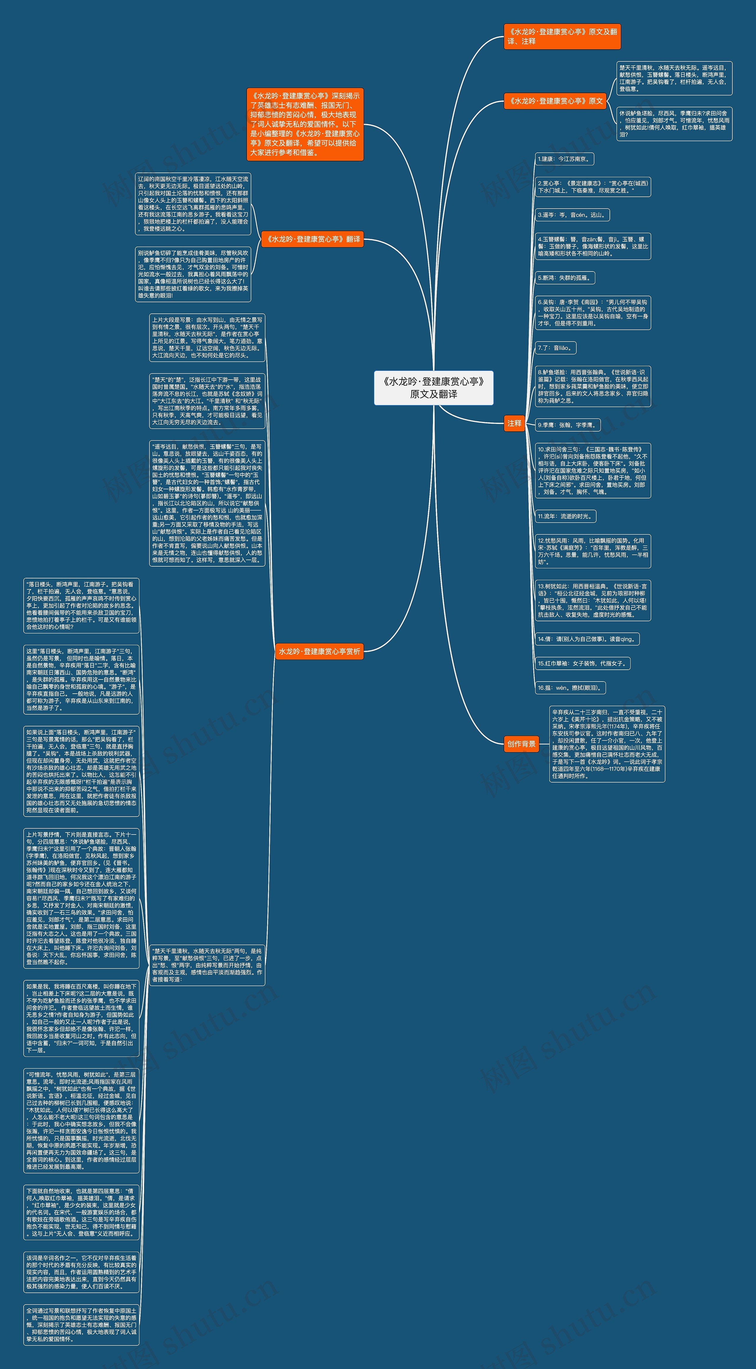《水龙吟·登建康赏心亭》原文及翻译思维导图
