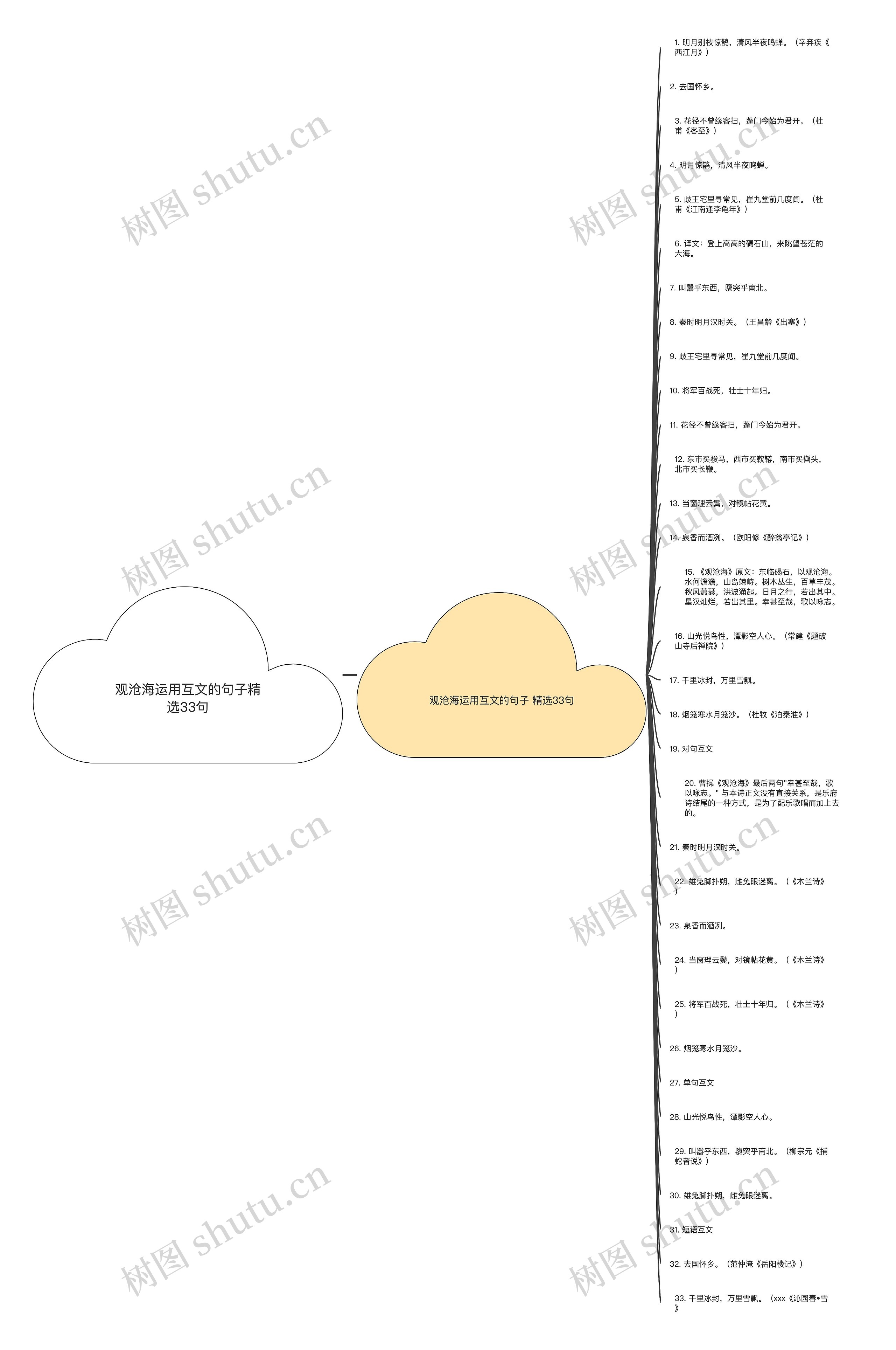 观沧海运用互文的句子精选33句 观沧海运用互文的句子精选33句