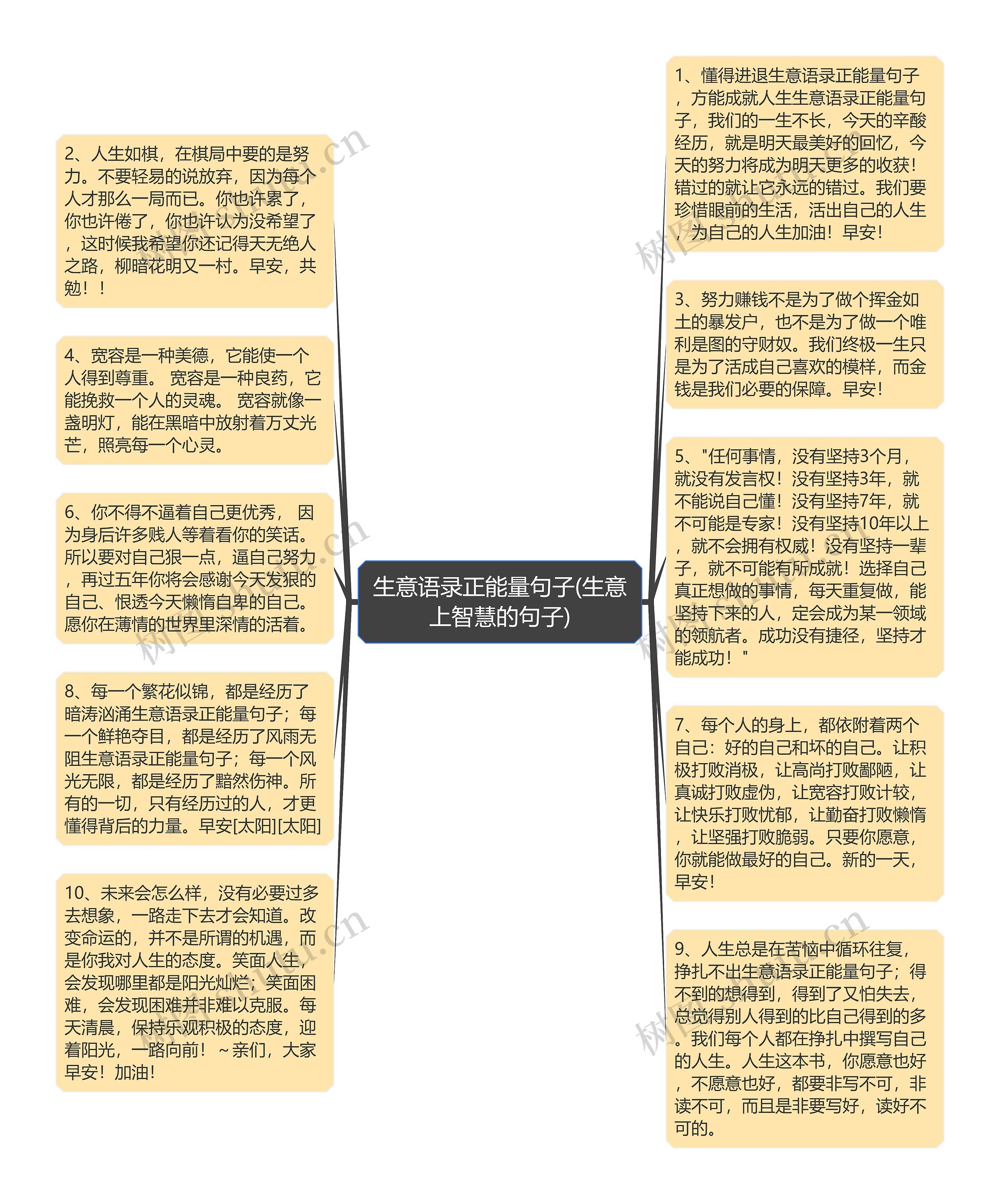 生意语录正能量句子(生意上智慧的句子)