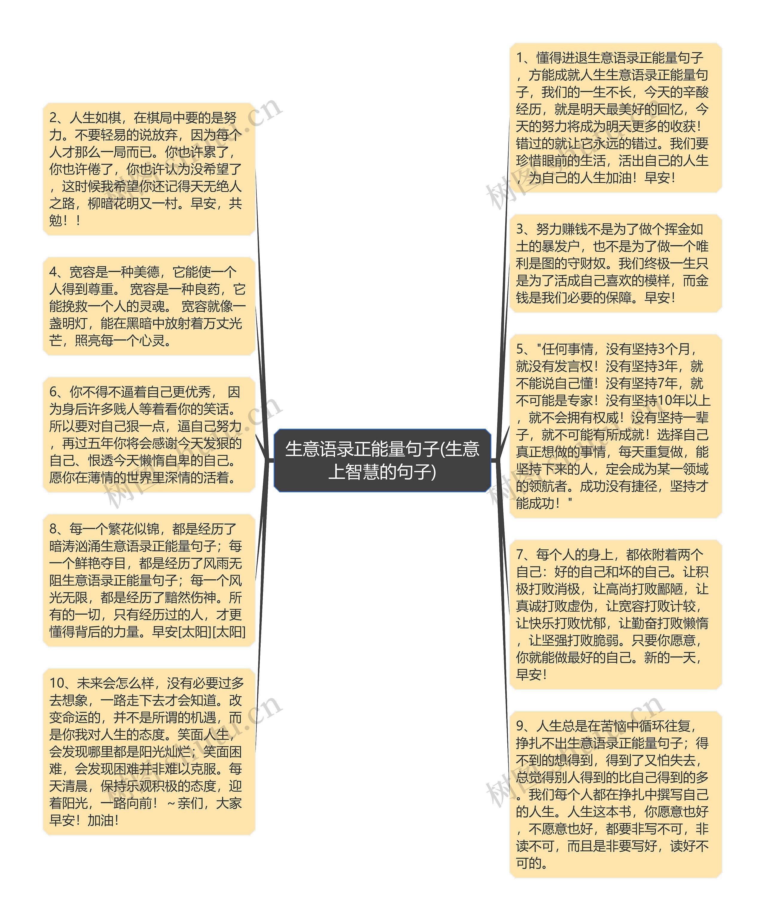 生意语录正能量句子(生意上智慧的句子)思维导图