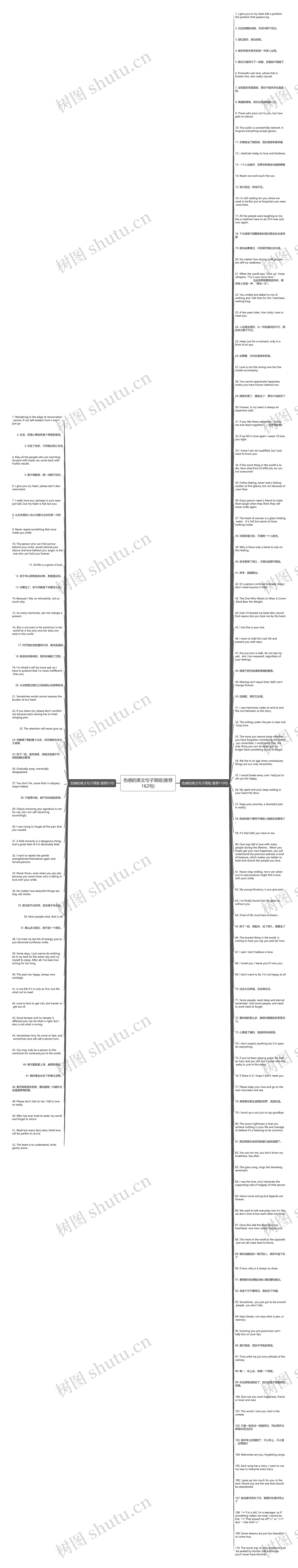 伤感的英文句子简短(推荐162句)思维导图