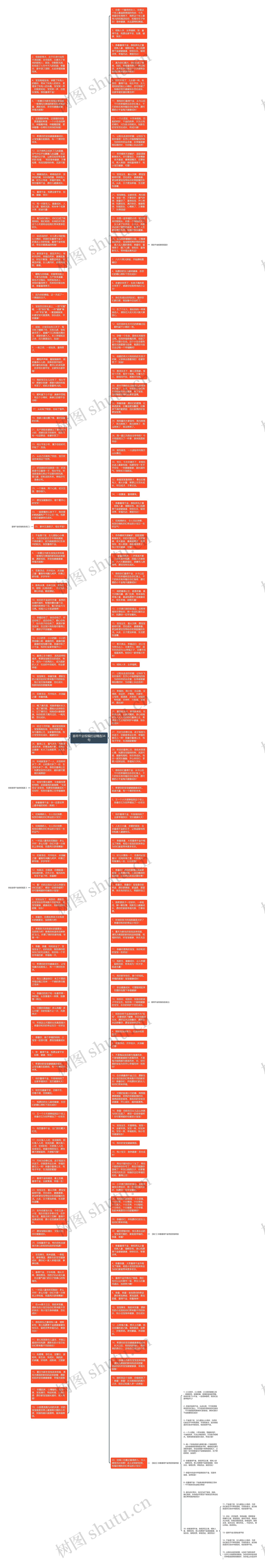 喜得千金祝福的话精选34句思维导图