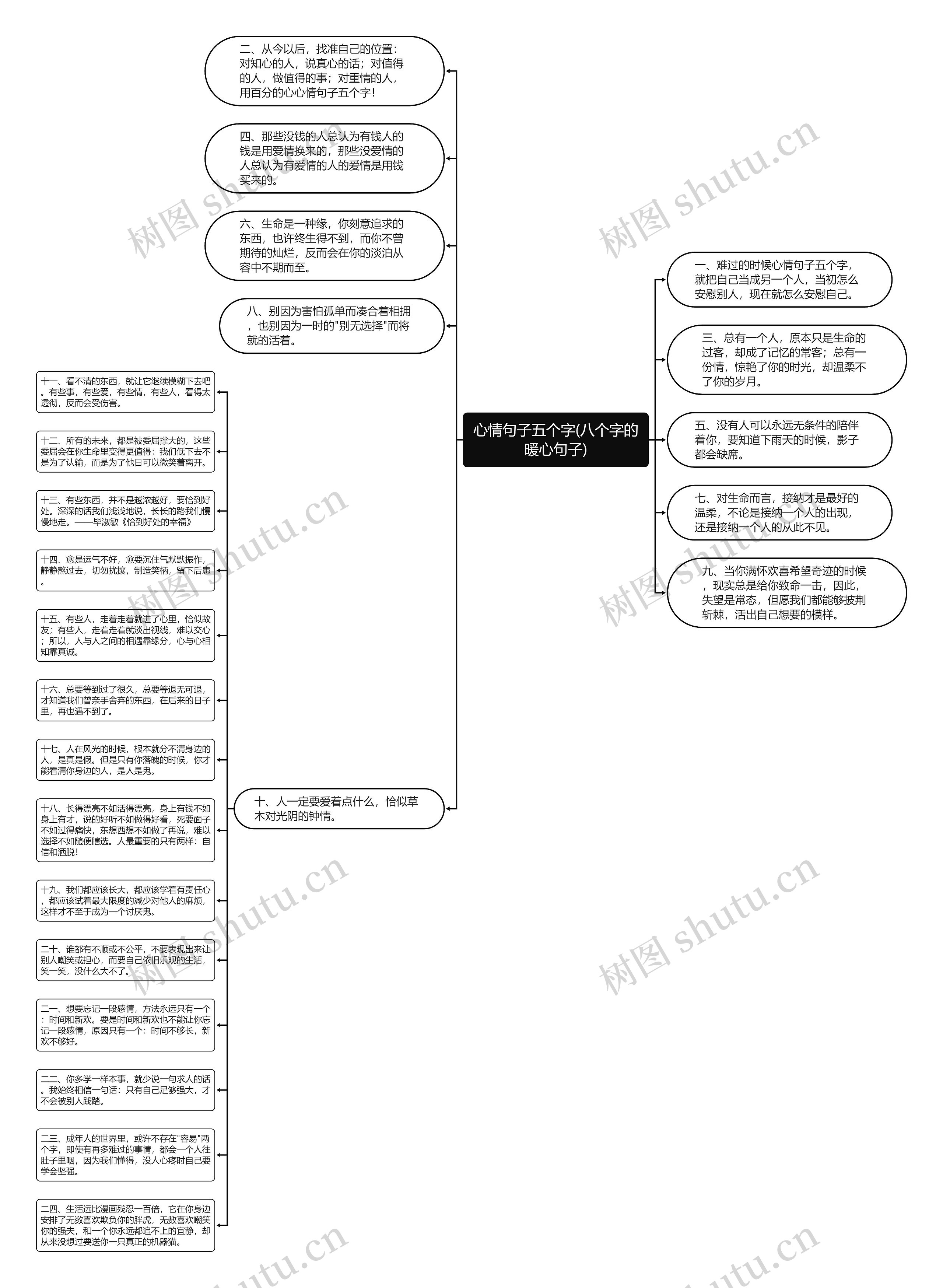心情句子五个字(八个字的暖心句子)思维导图