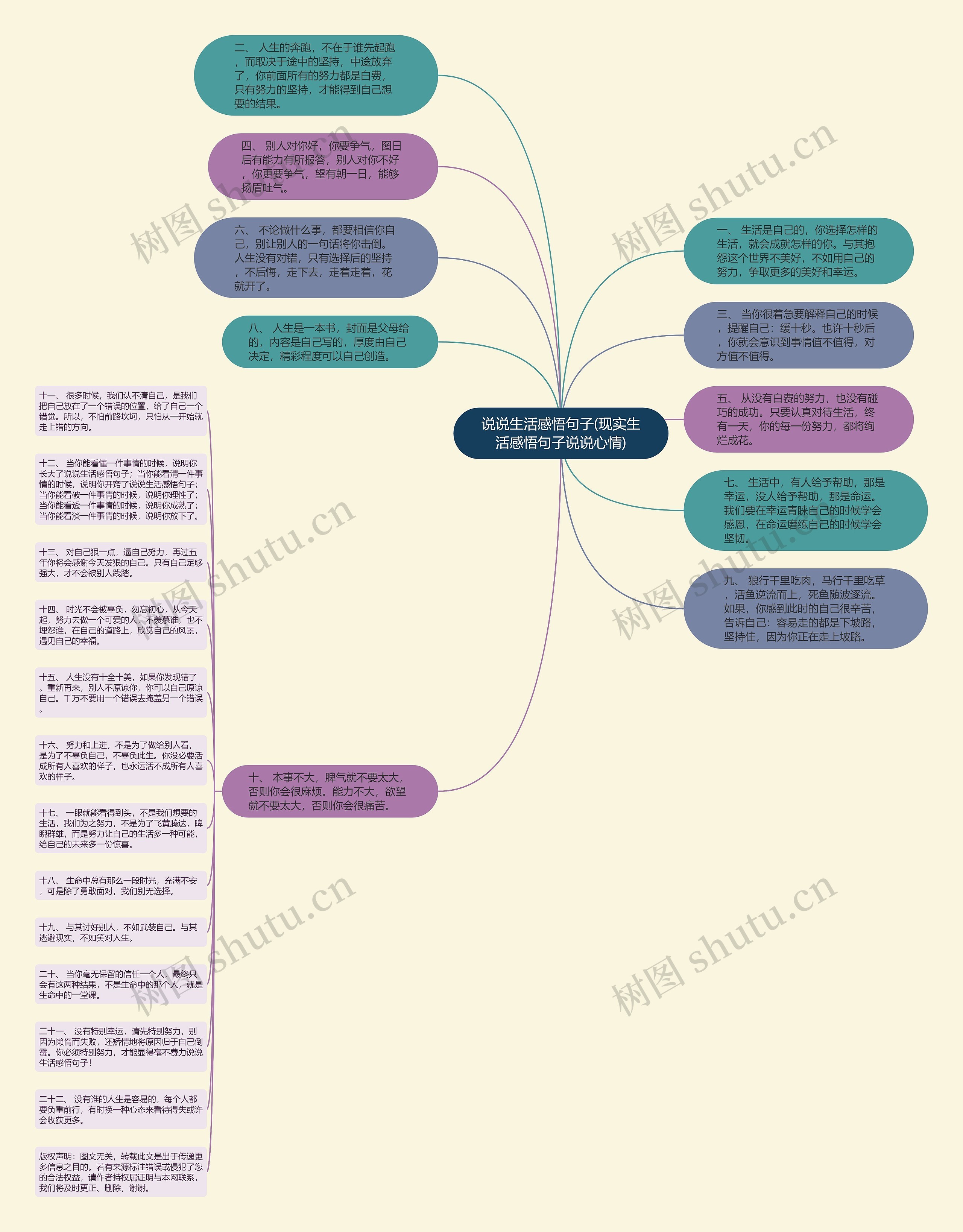 说说生活感悟句子(现实生活感悟句子说说心情)思维导图