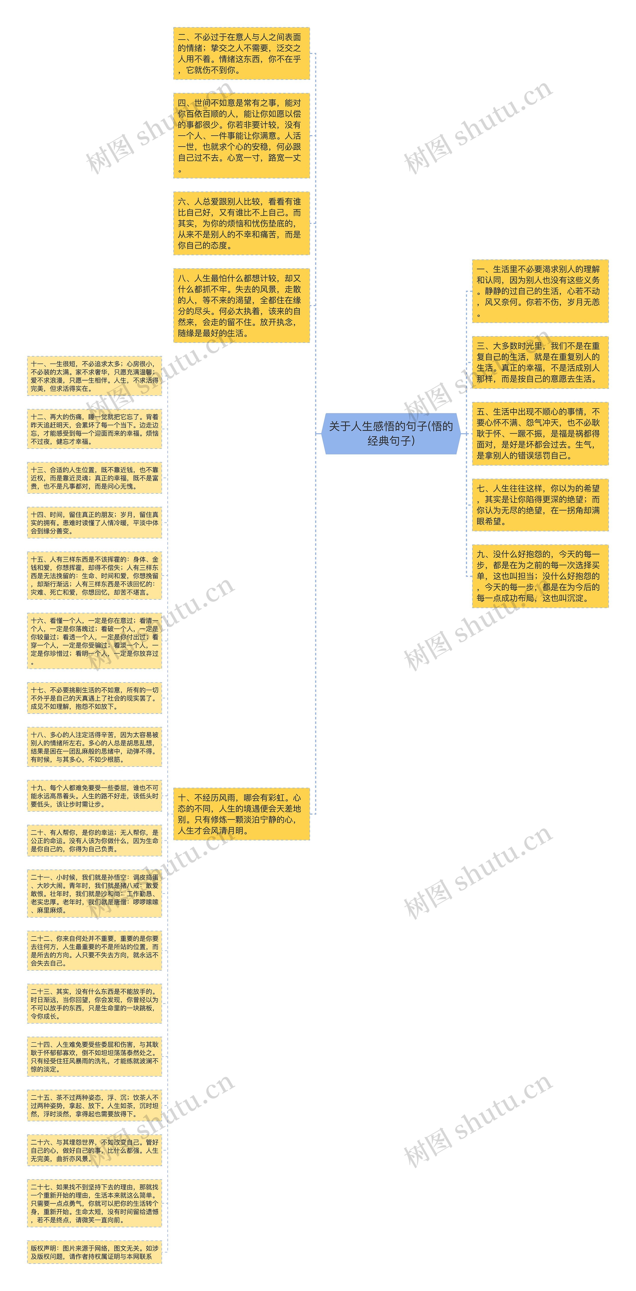 关于人生感悟的句子(悟的经典句子)思维导图