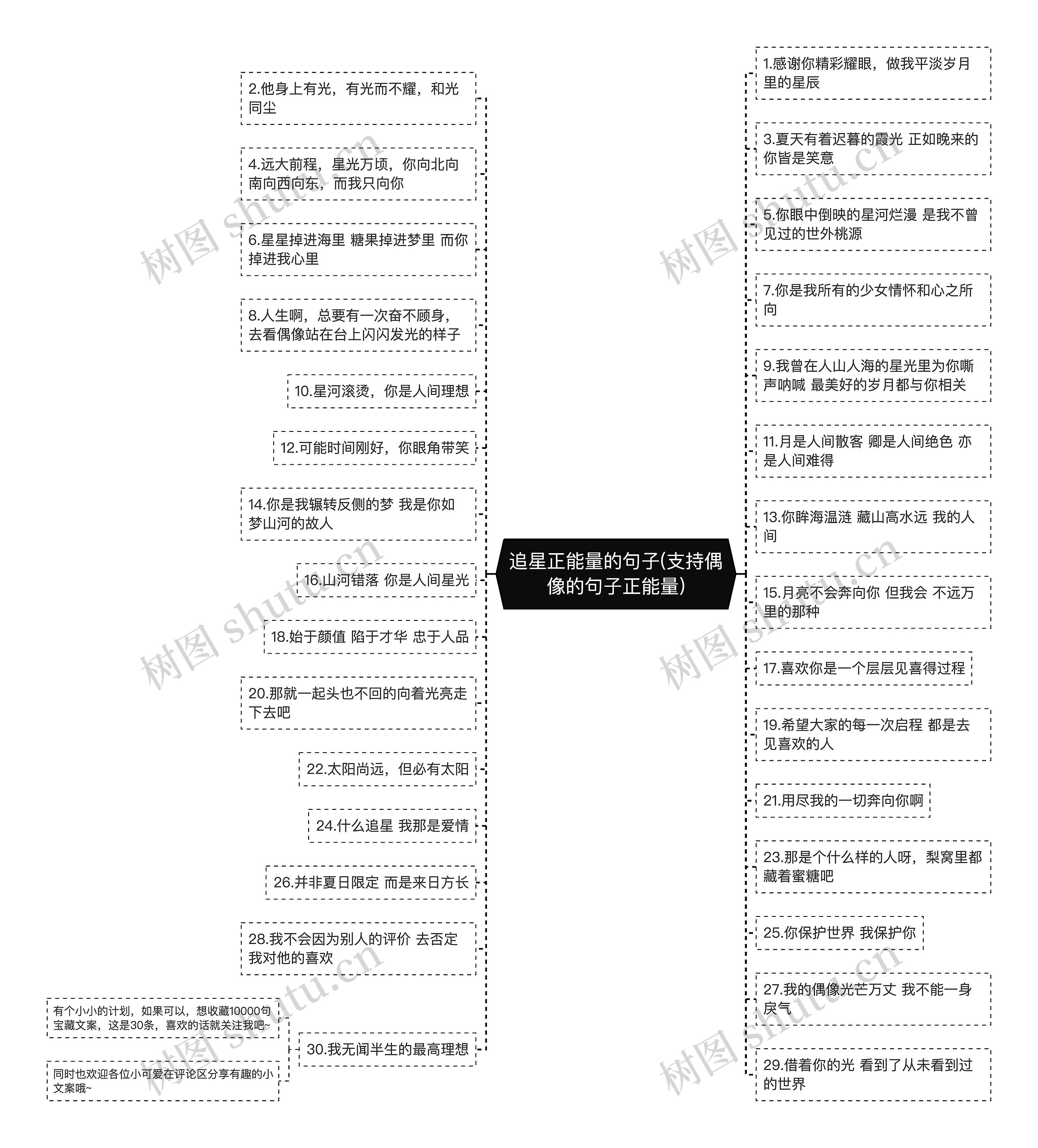 追星正能量的句子(支持偶像的句子正能量)思维导图