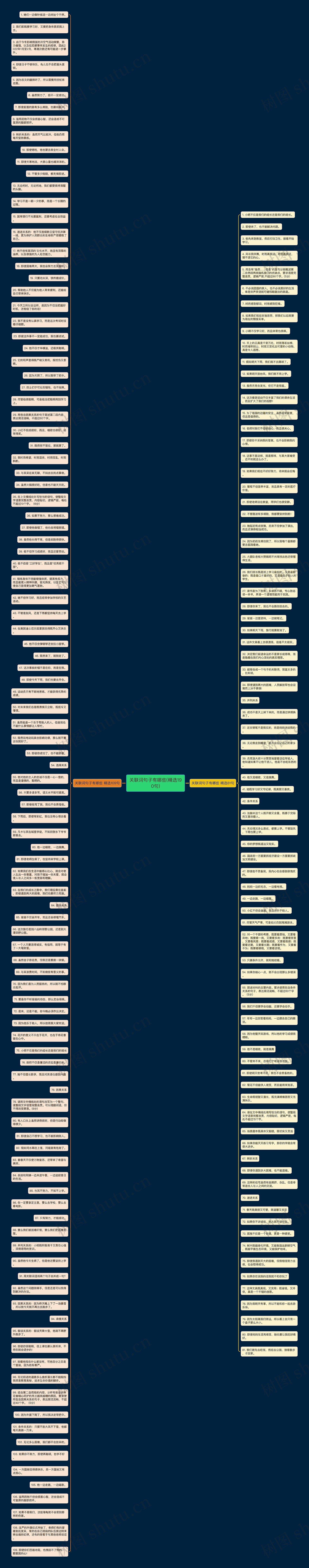 关联词句子有哪些(精选190句)思维导图