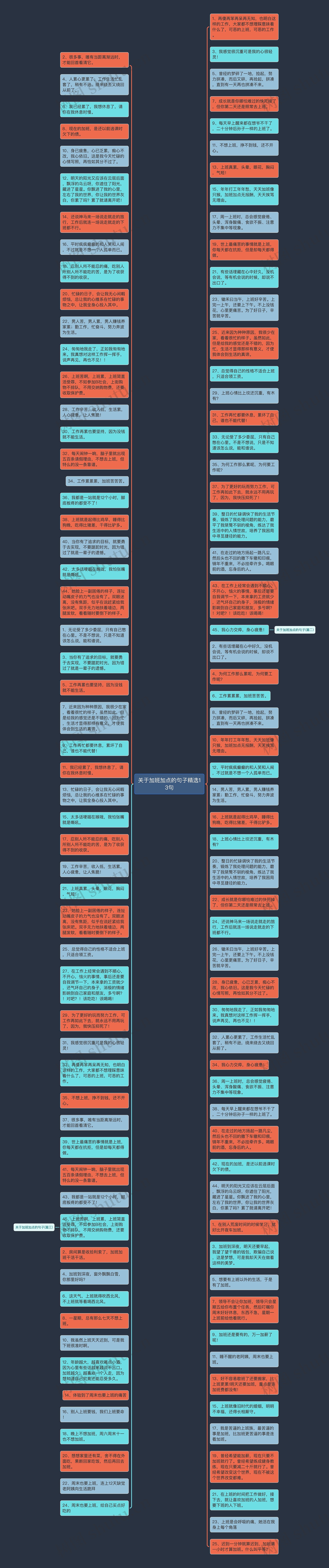 关于加班加点的句子精选13句思维导图