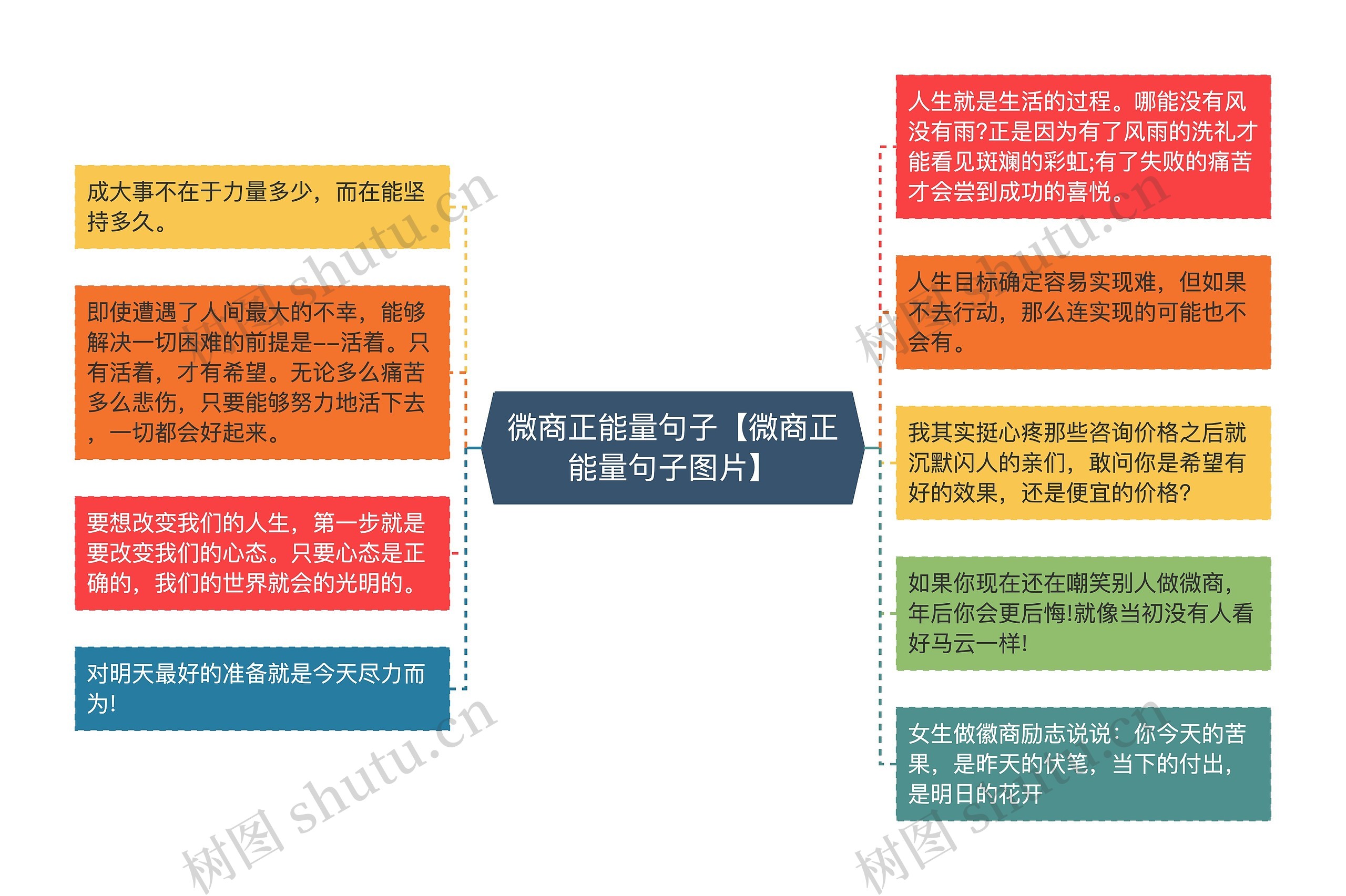 微商正能量句子【微商正能量句子图片】思维导图