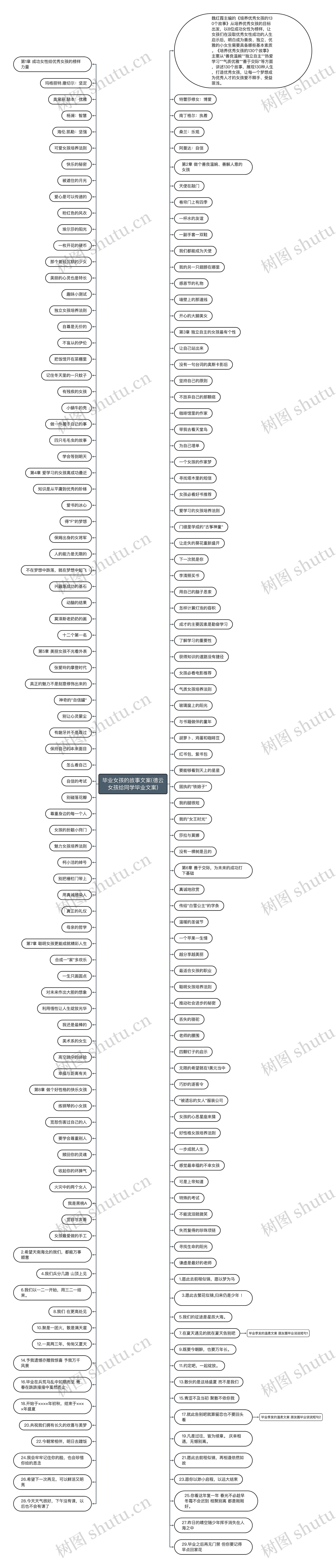 毕业女孩的故事文案(德云女孩给同学毕业文案)思维导图