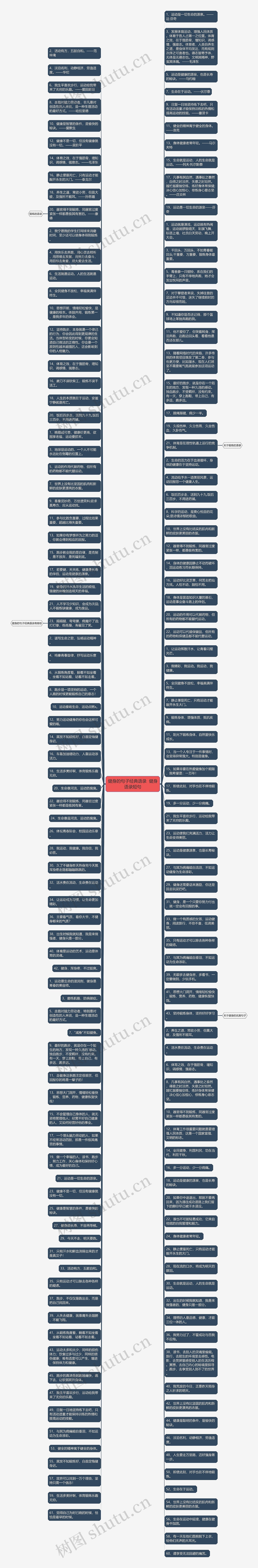 健身的句子经典语录  健身语录短句思维导图