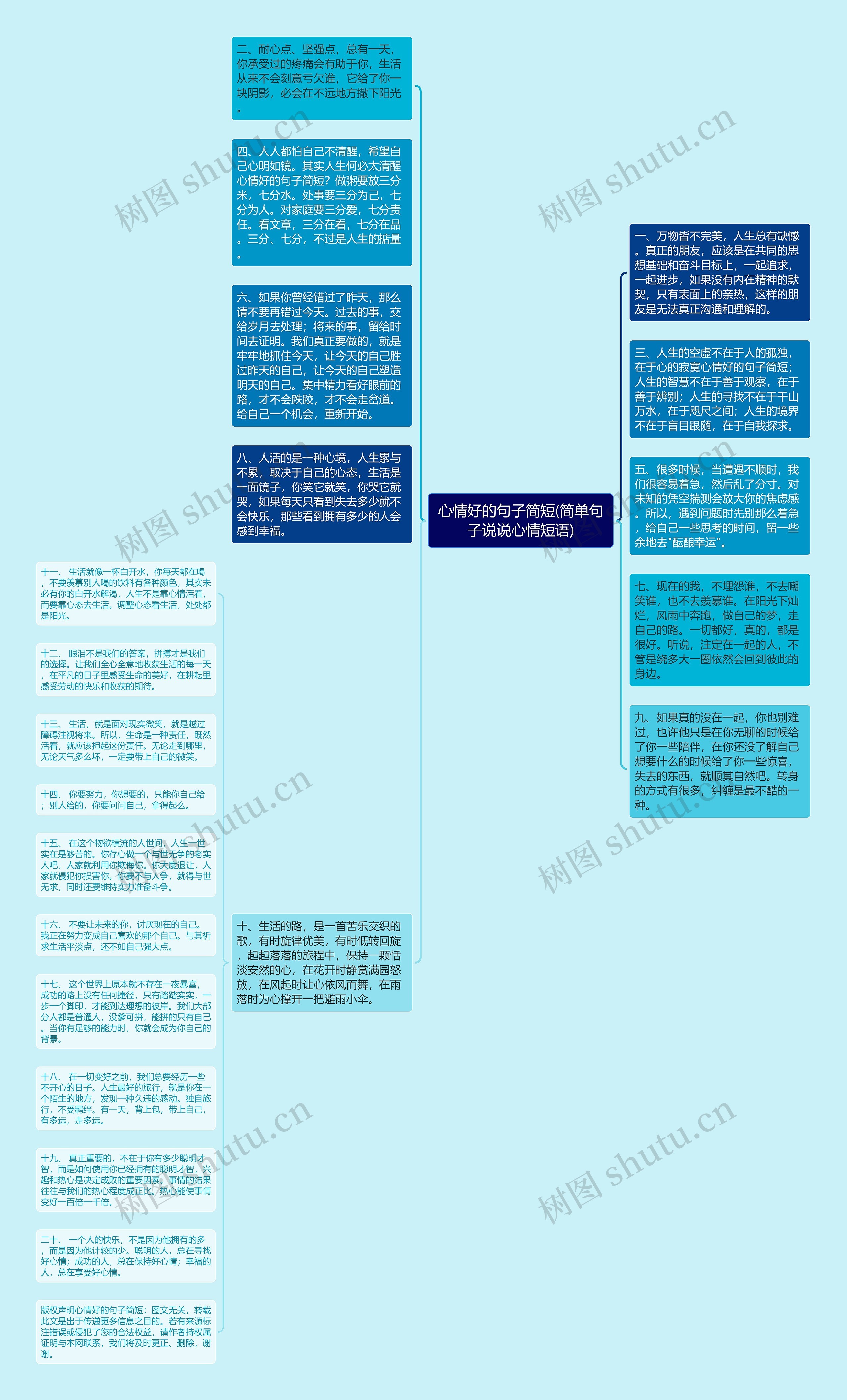 心情好的句子简短(简单句子说说心情短语)思维导图