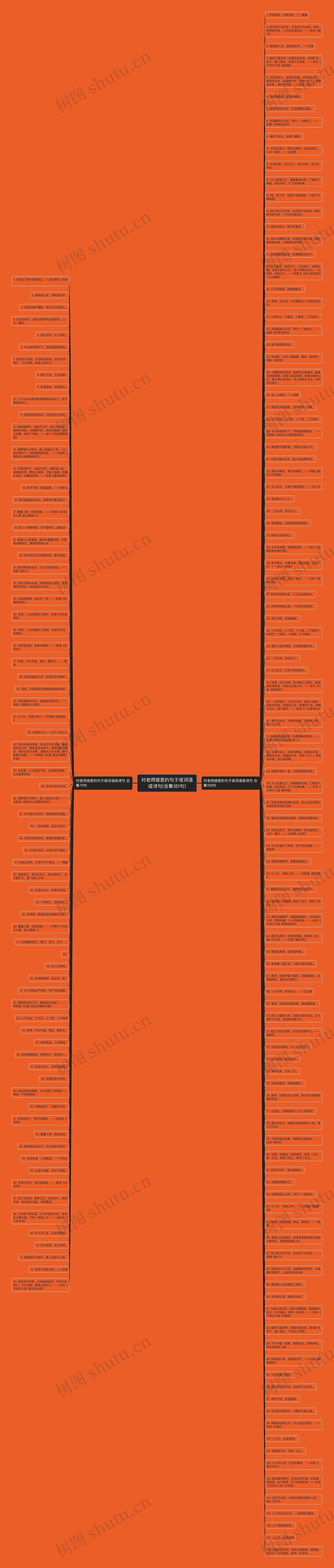 对老师感恩的句子或词语或诗句(合集181句)思维导图