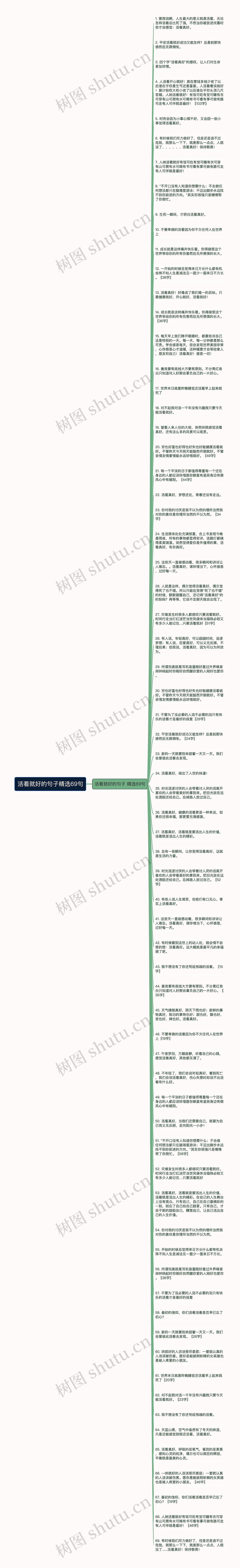 活着就好的句子精选69句思维导图