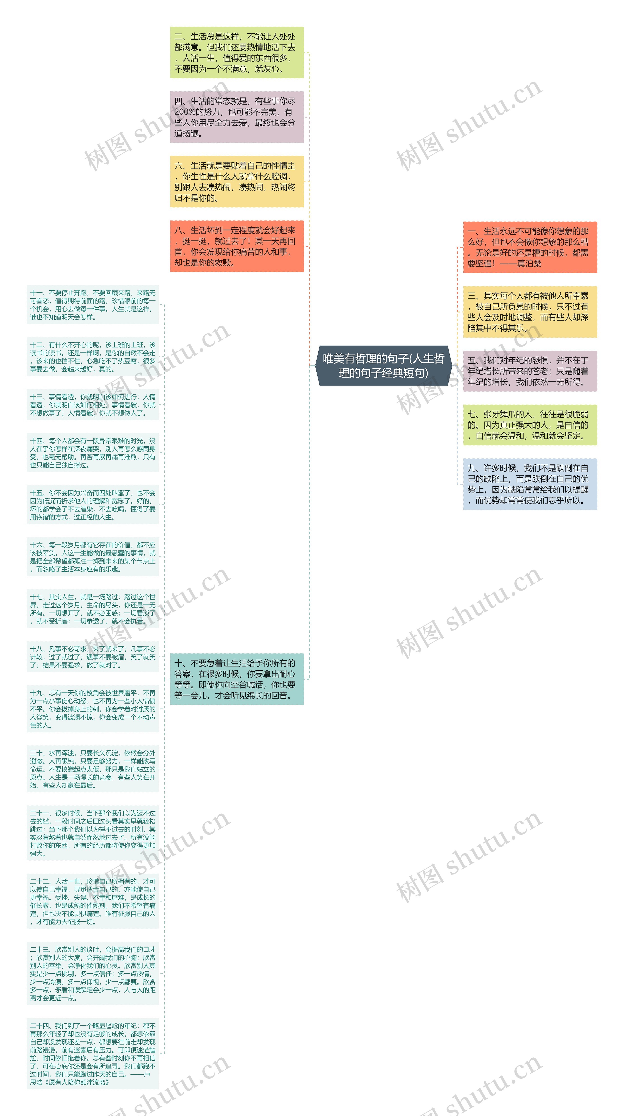 唯美有哲理的句子(人生哲理的句子经典短句)思维导图