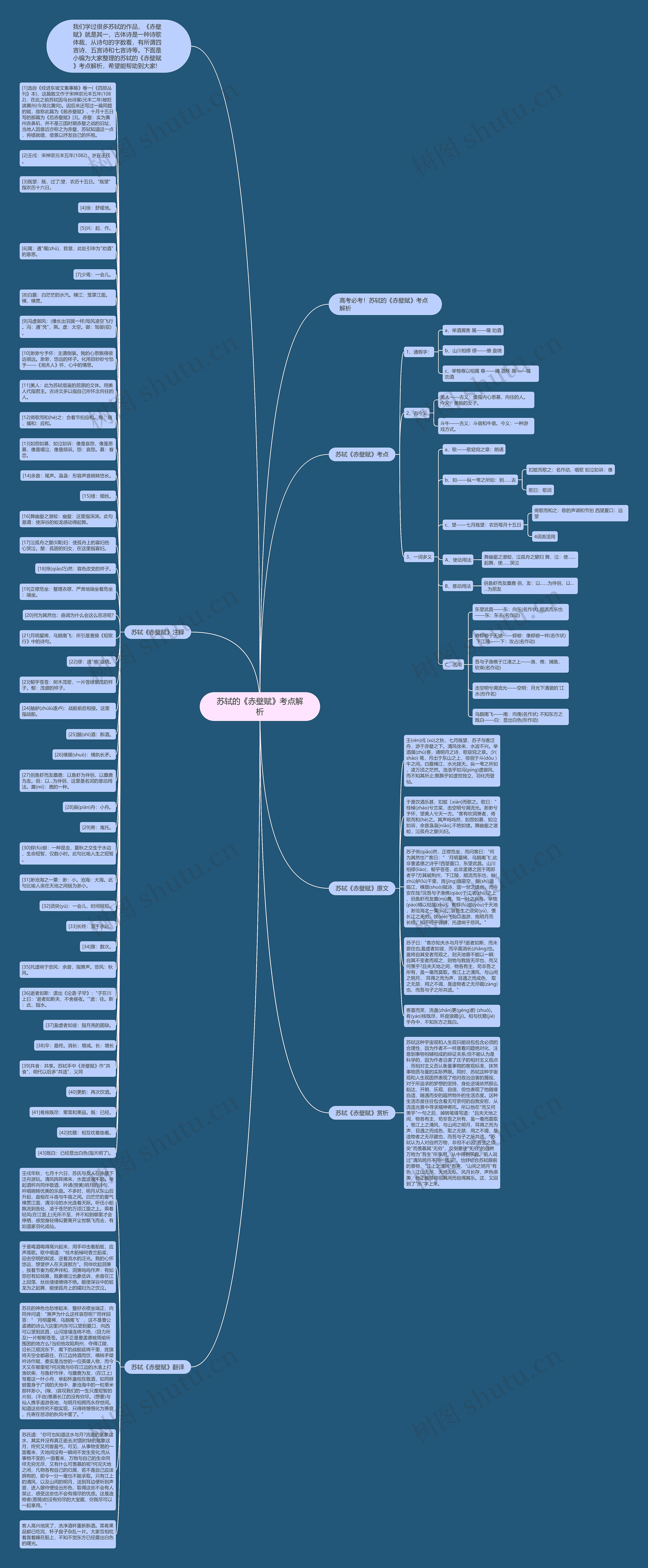 苏轼的《赤壁赋》考点解析思维导图