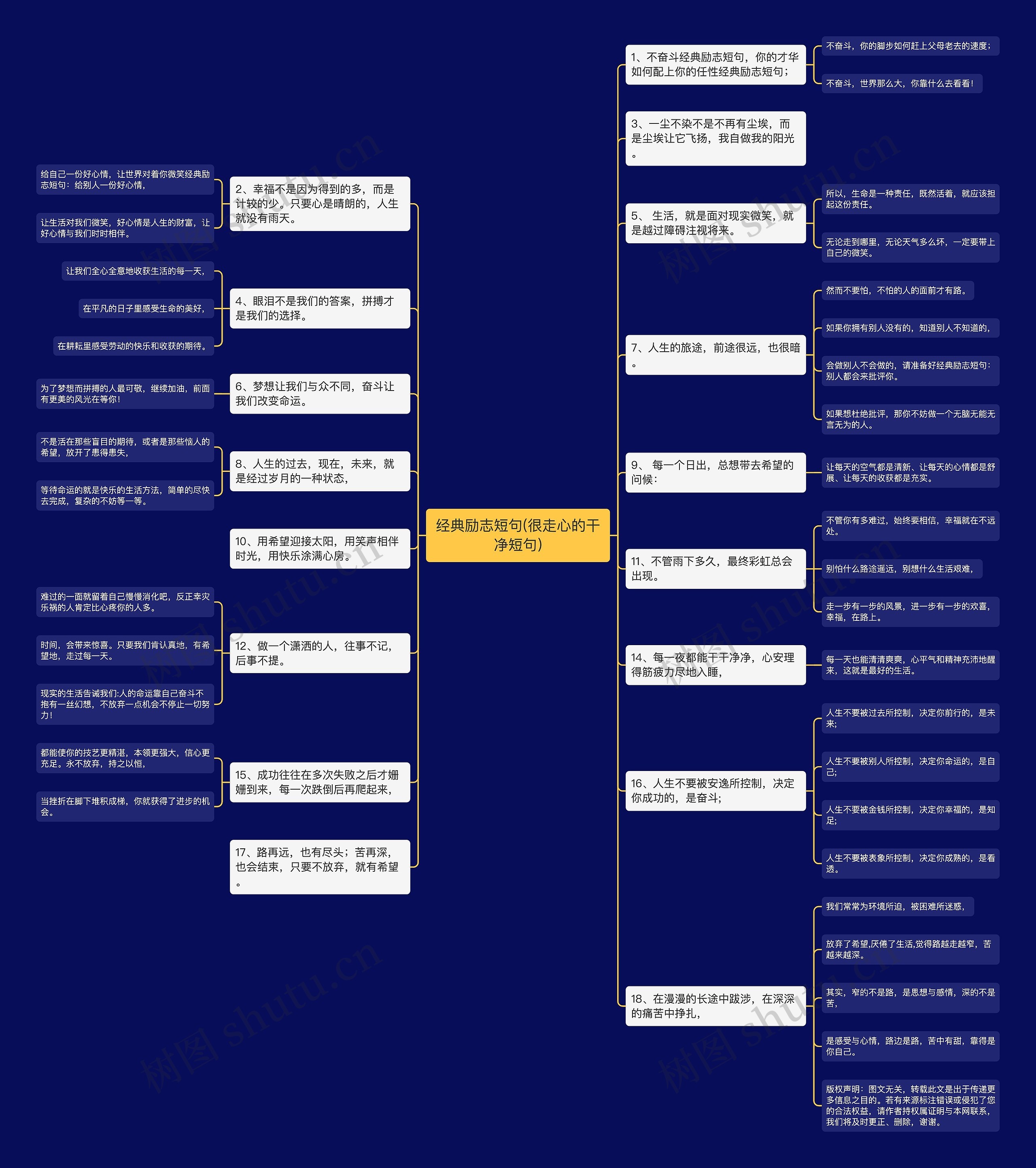 经典励志短句(很走心的干净短句)思维导图