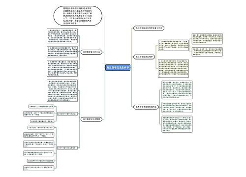 高三数学应该怎样学 高三数学应该怎样学
