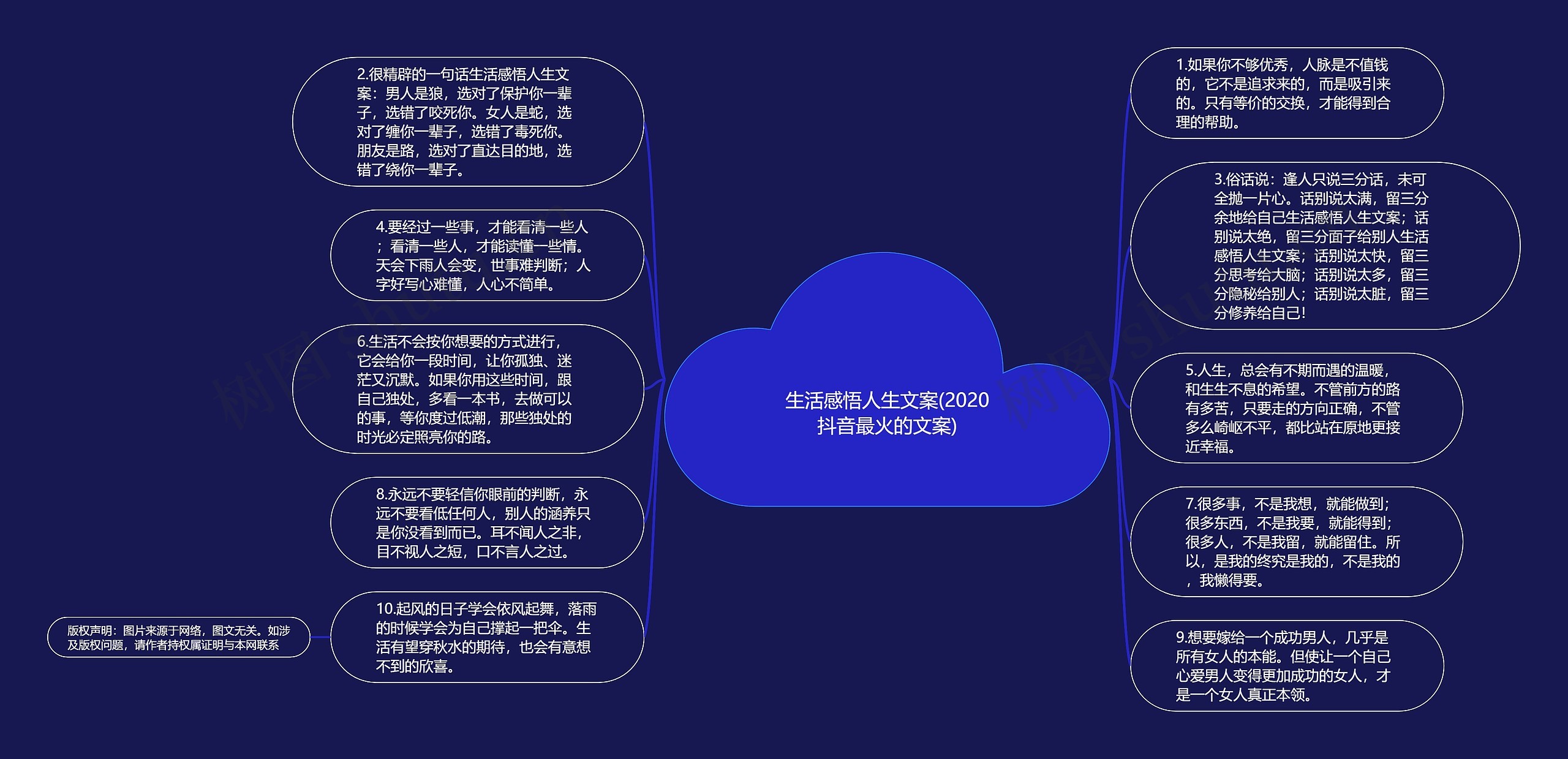 生活感悟人生文案(2020抖音最火的文案)思维导图