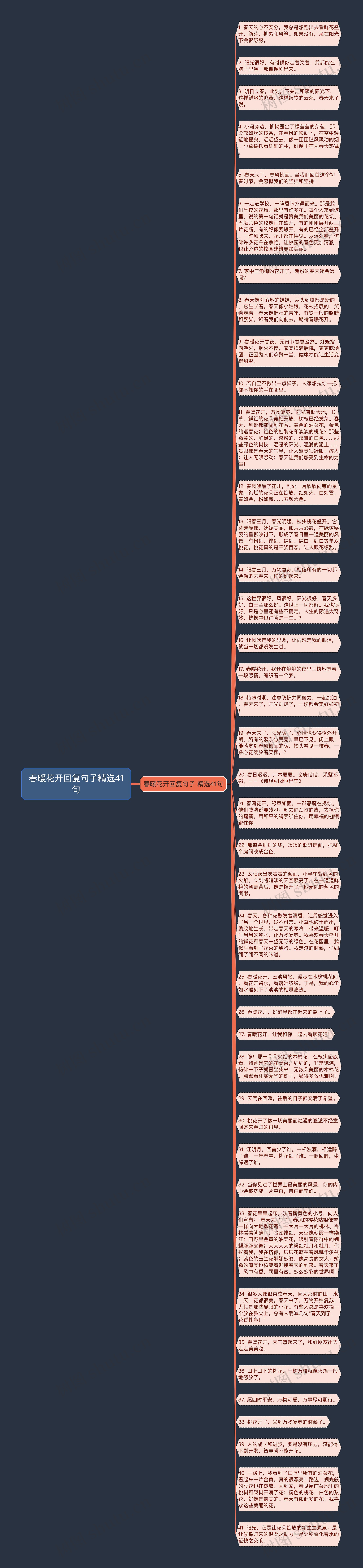 春暖花开回复句子精选41句思维导图