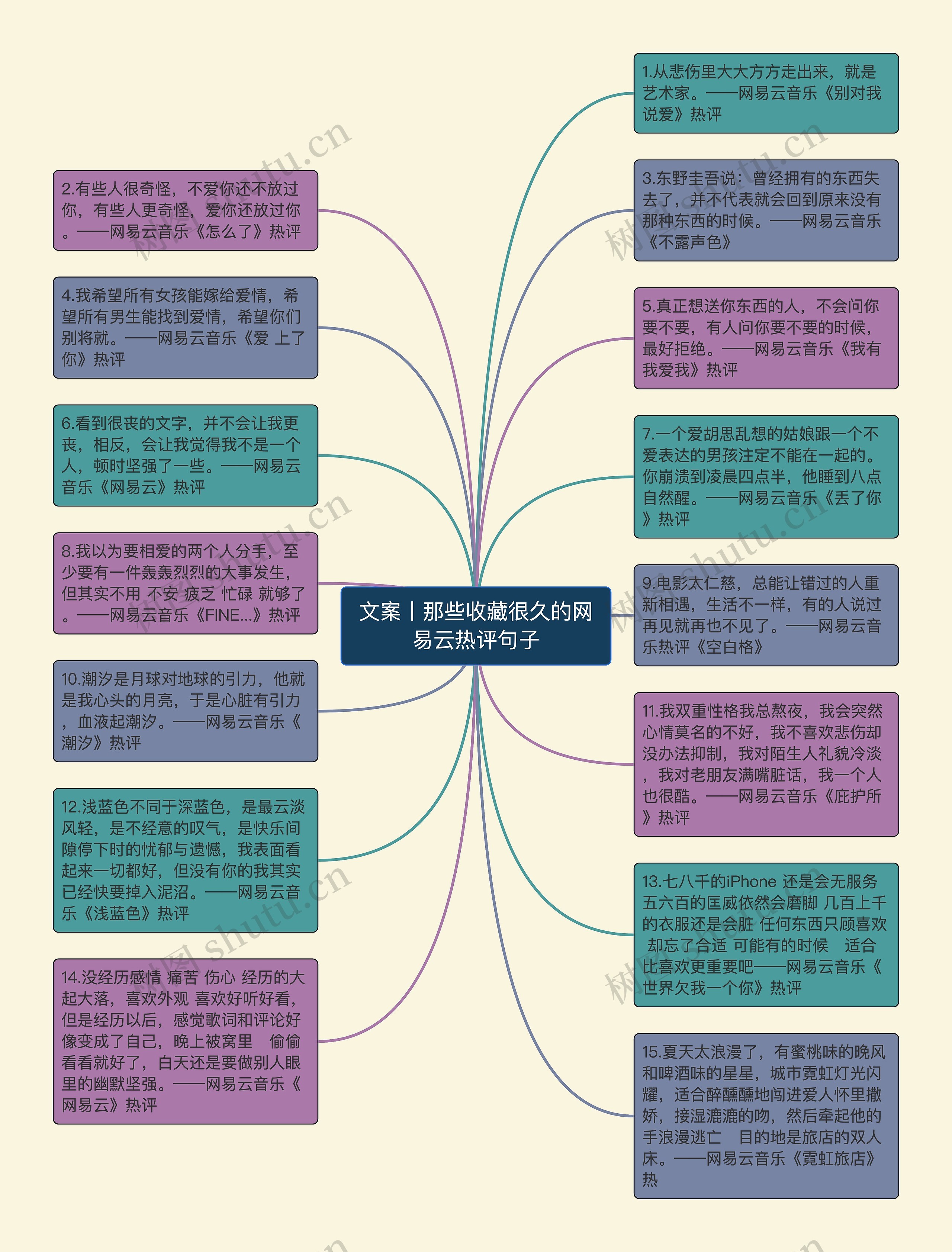 文案丨那些收藏很久的网易云热评句子思维导图