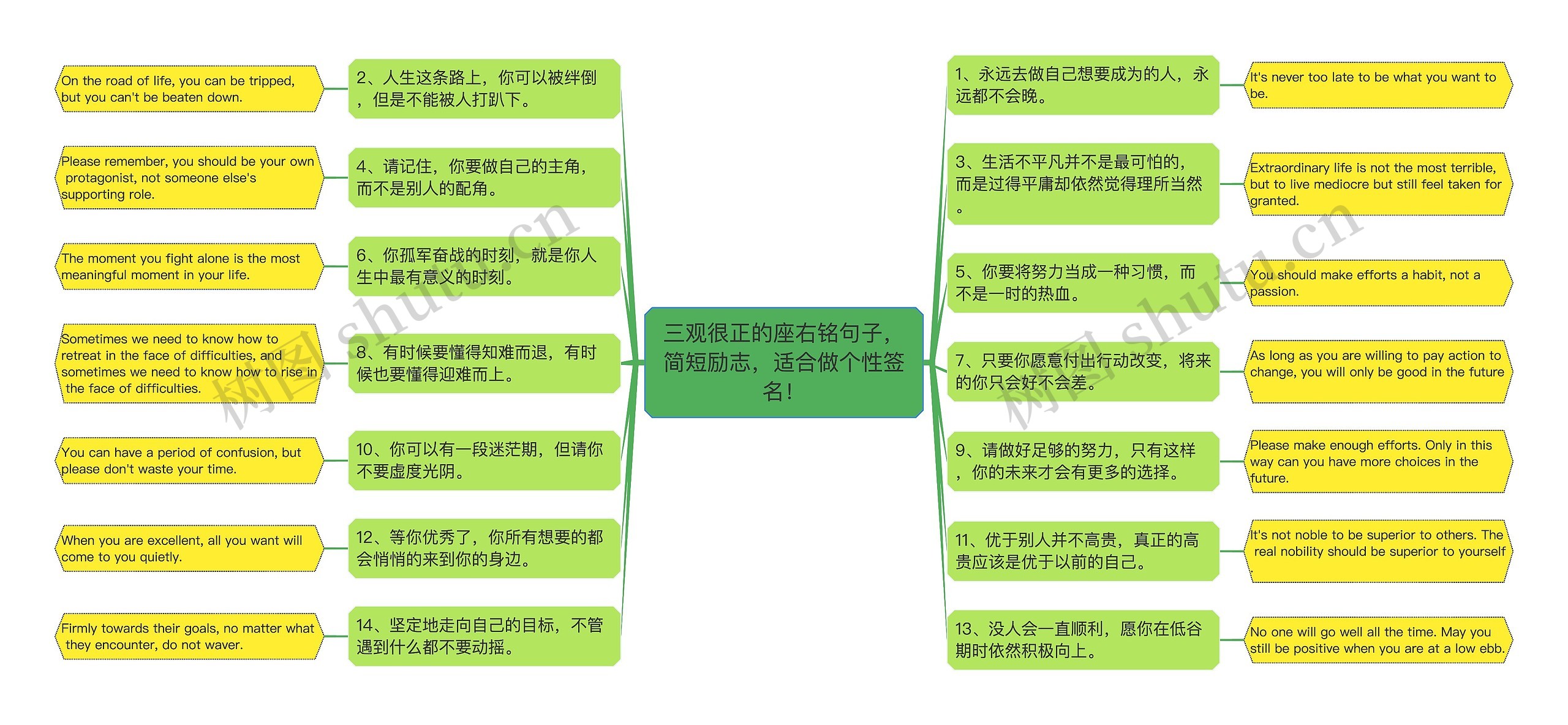 三观很正的座右铭句子，简短励志，适合做个性签名！思维导图