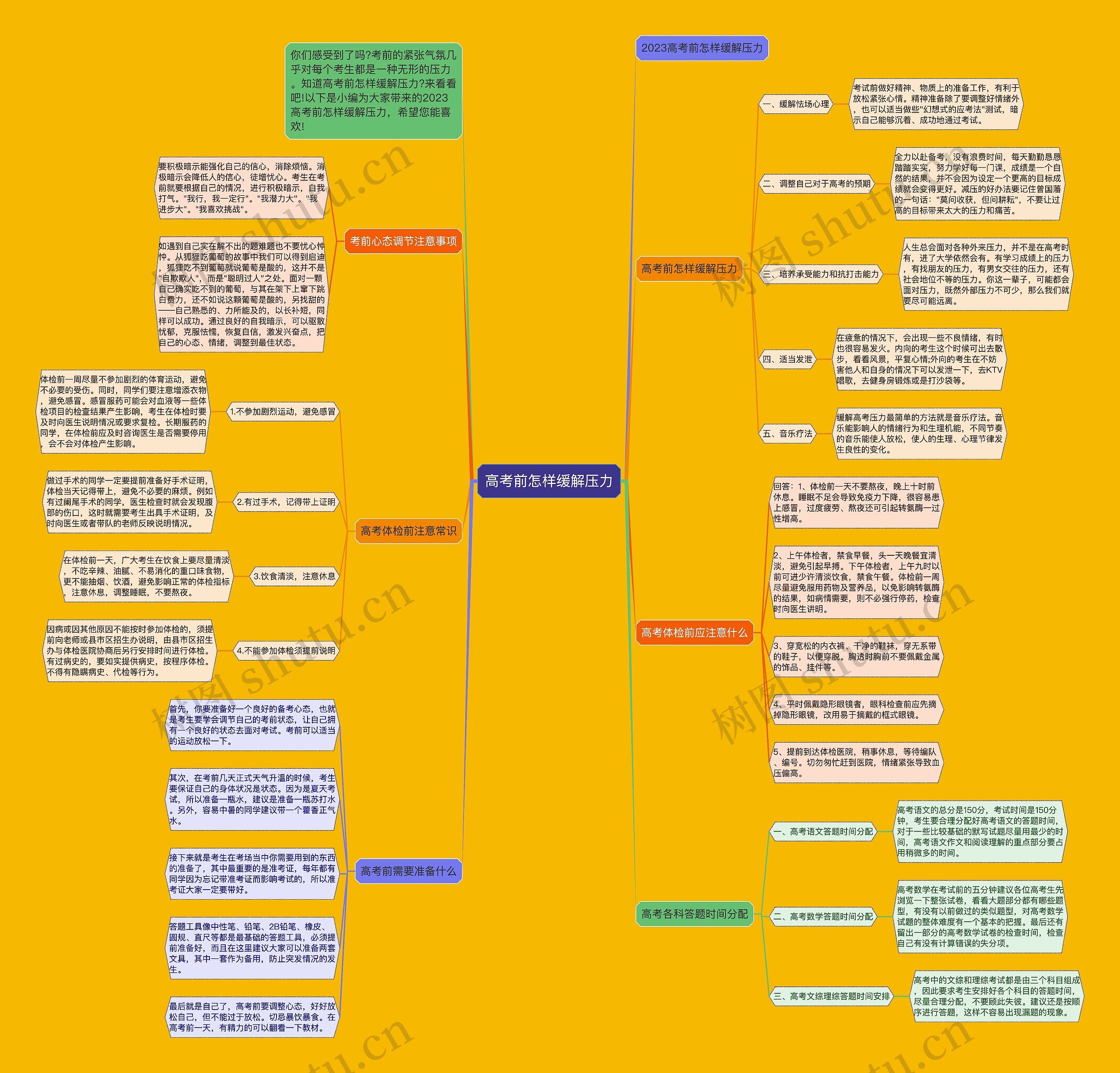 高考前怎样缓解压力思维导图