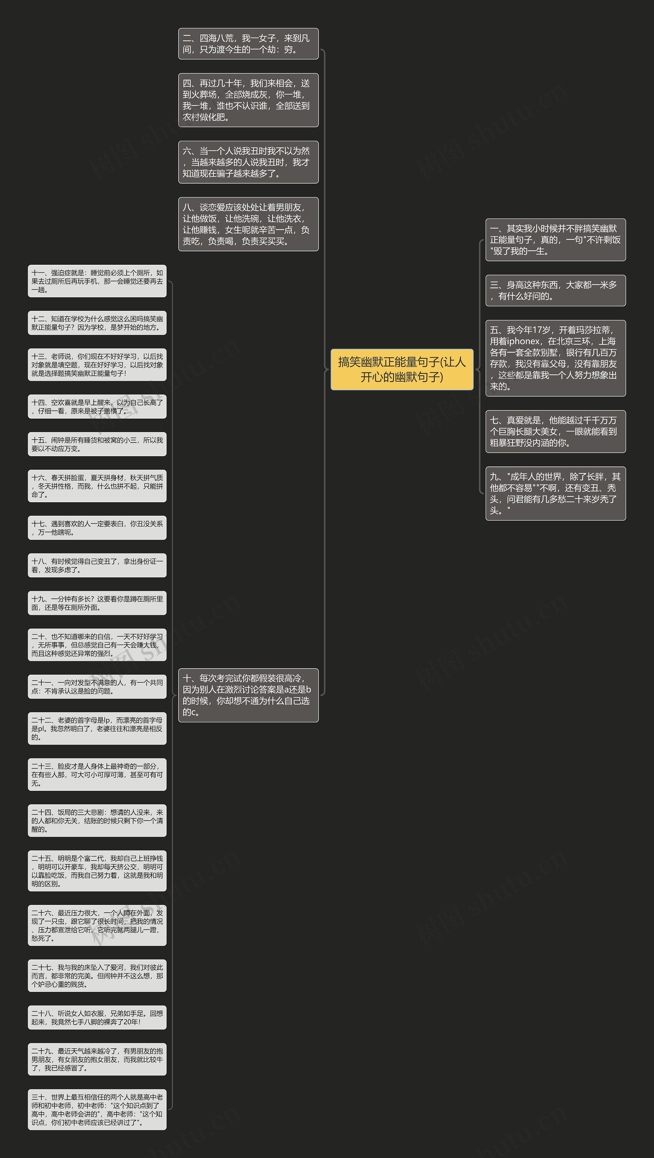 搞笑幽默正能量句子(让人开心的幽默句子)思维导图