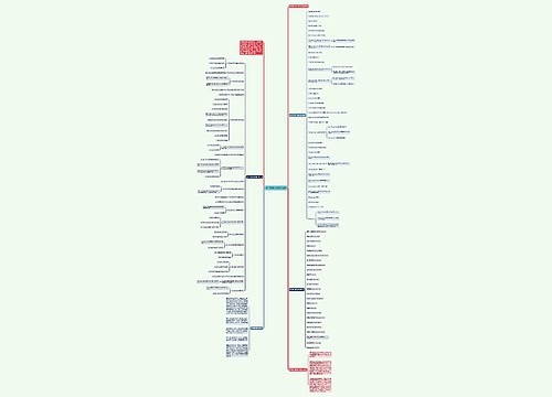 高三英语句式知识点总结