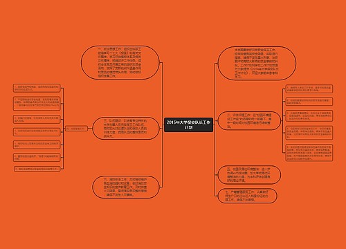 2015年大学保安队长工作计划