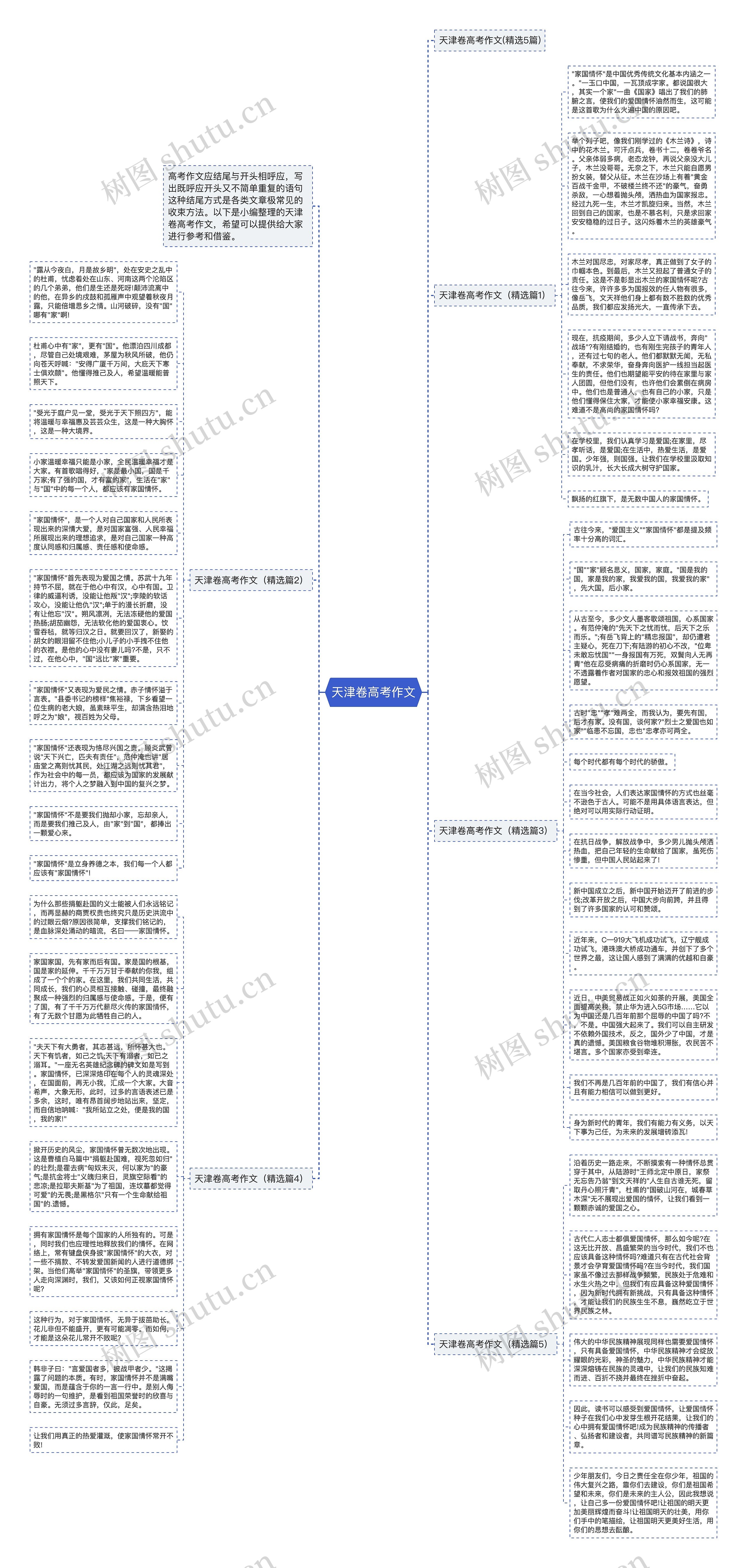 天津卷高考作文思维导图