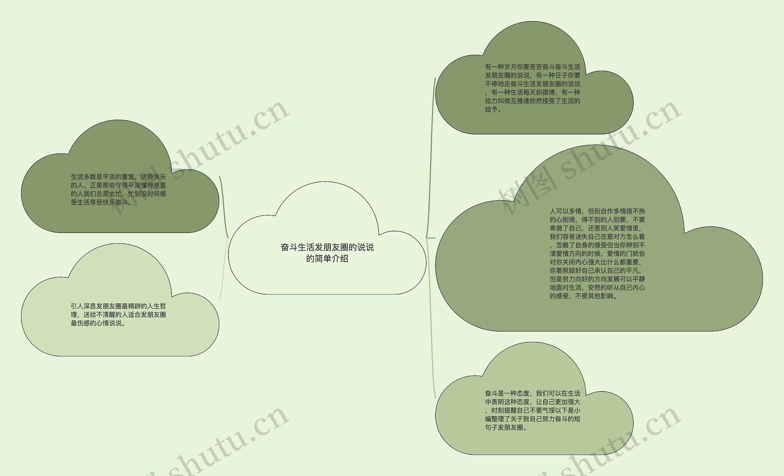 奋斗生活发朋友圈的说说的简单介绍