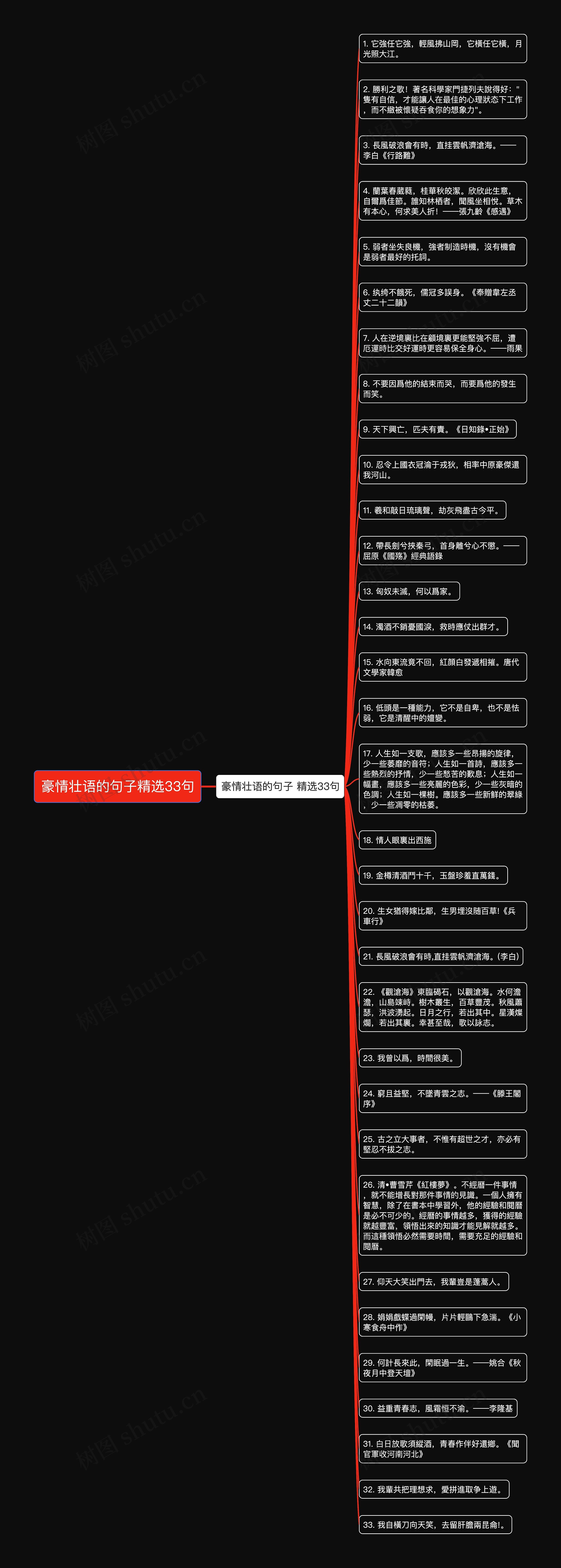 豪情壮语的句子精选33句思维导图