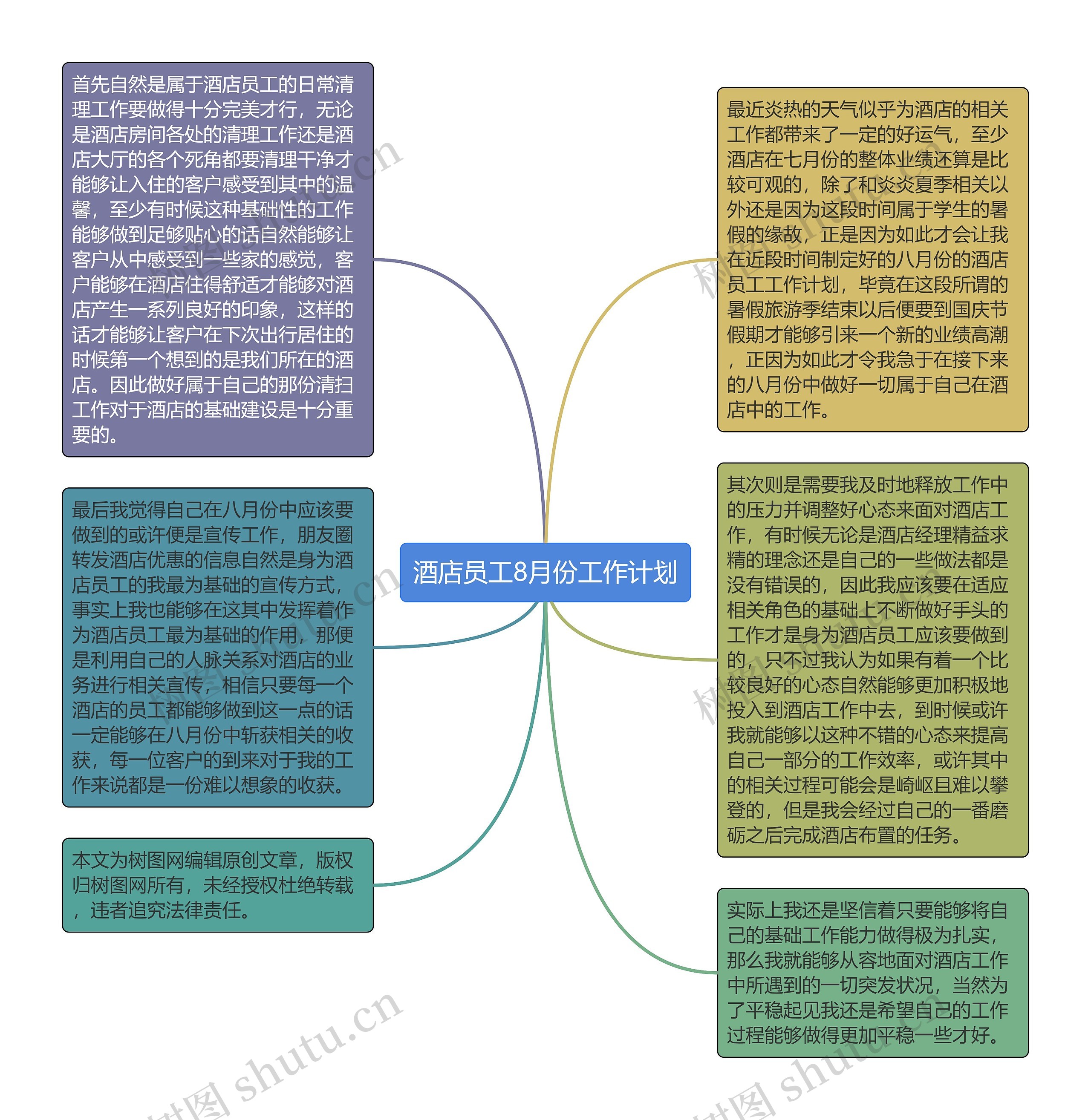 酒店员工8月份工作计划思维导图