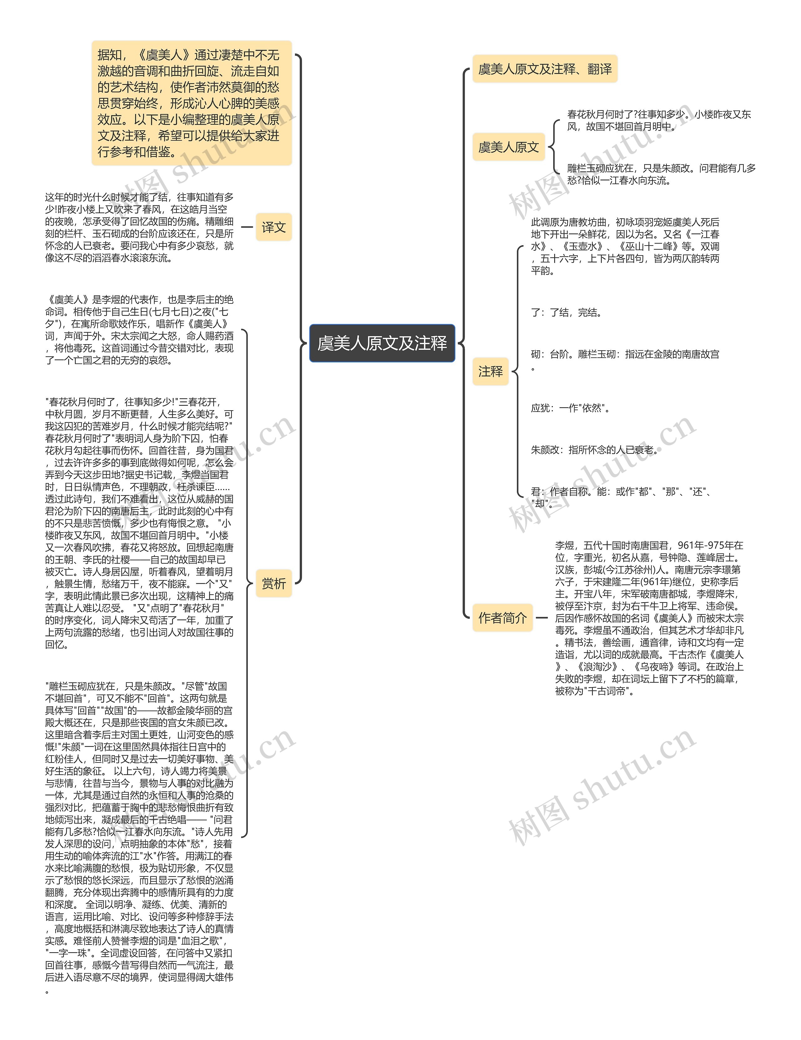 虞美人原文及注释思维导图