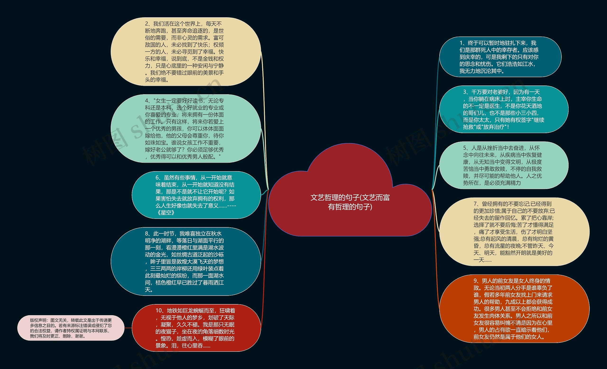 文艺哲理的句子(文艺而富有哲理的句子)思维导图