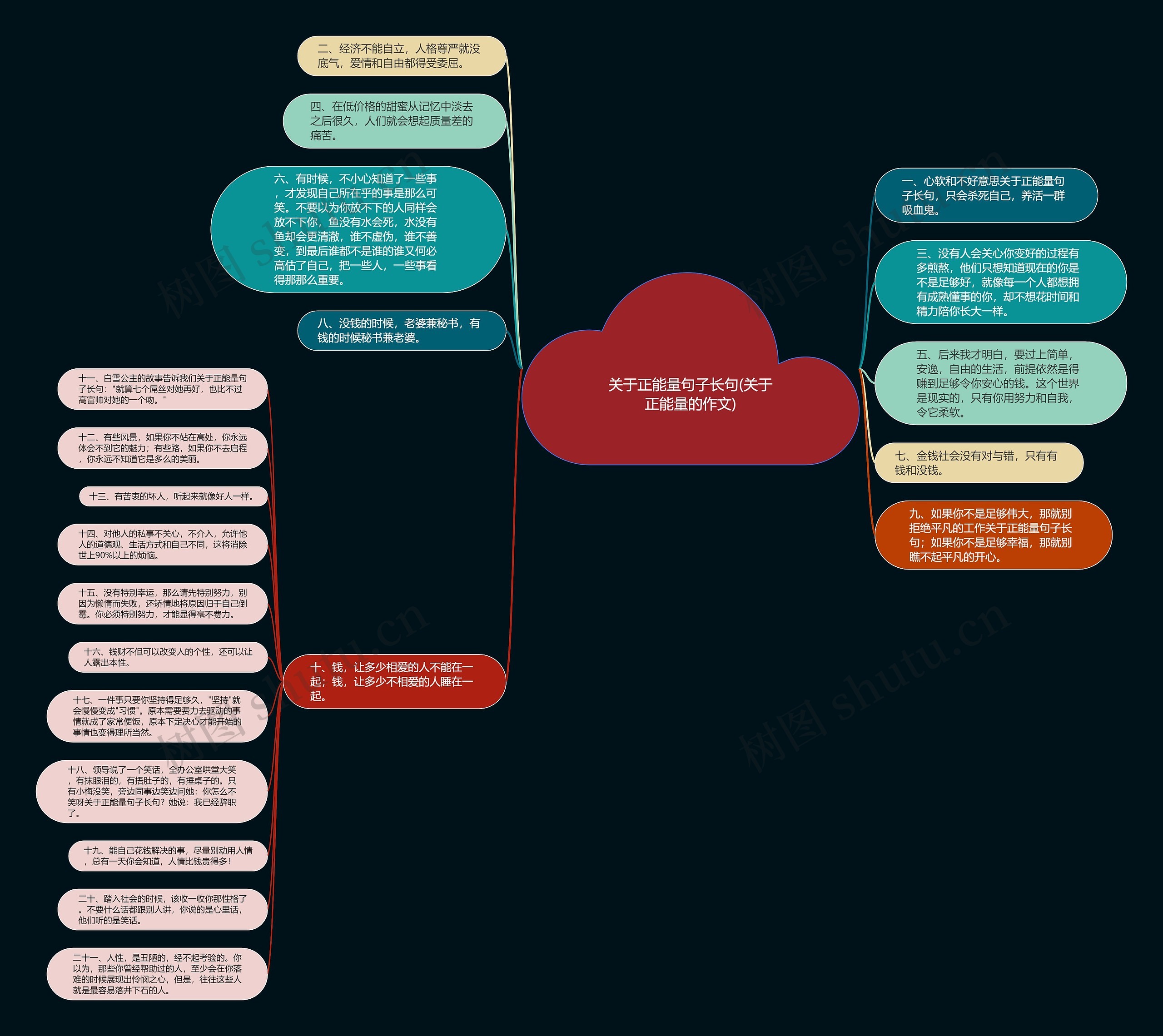 关于正能量句子长句(关于正能量的作文) 关于正能量句子长句(关于正能量的作文)