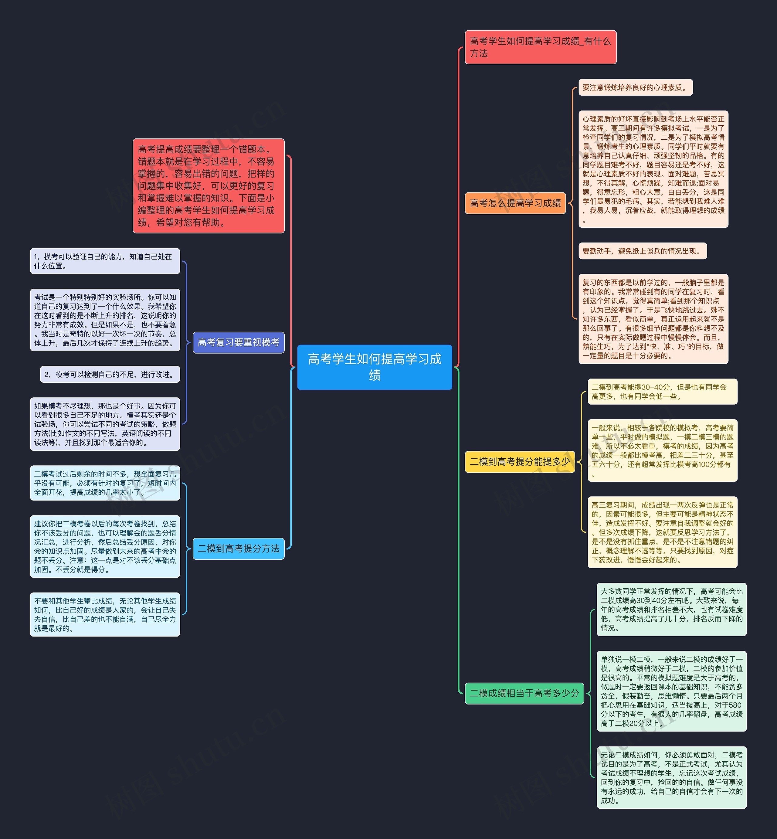 高考学生如何提高学习成绩思维导图