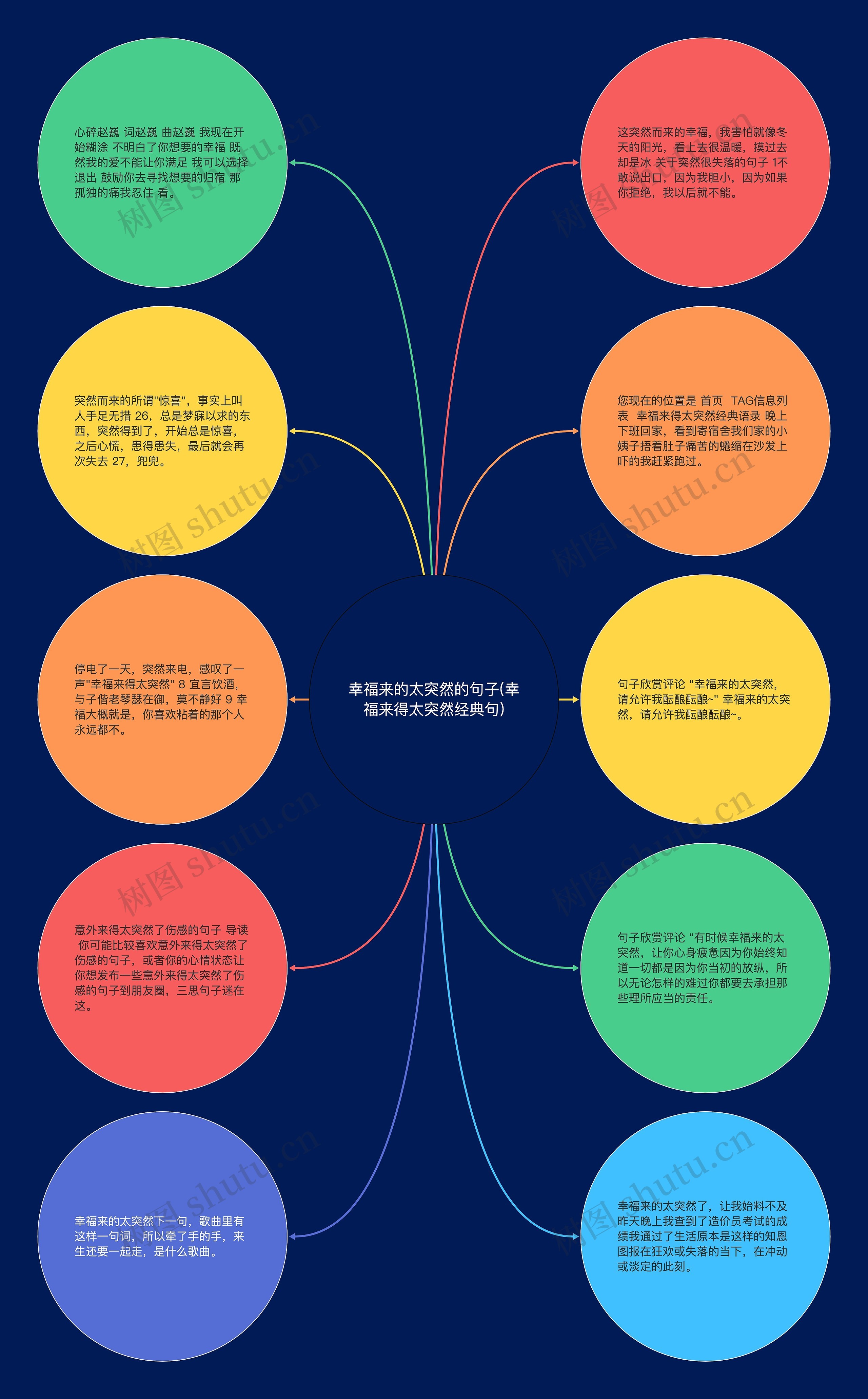 幸福来的太突然的句子(幸福来得太突然经典句)思维导图