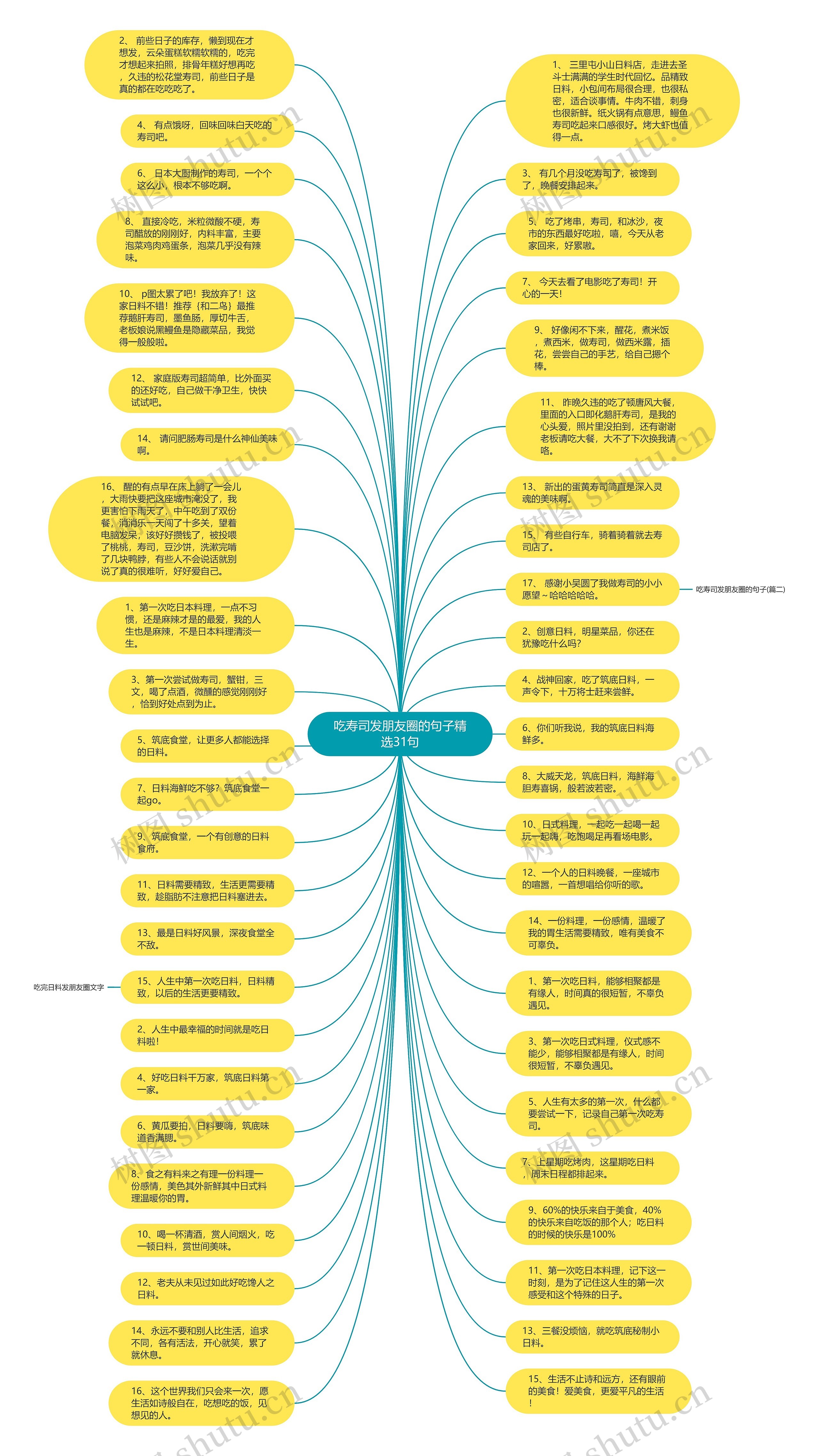 吃寿司发朋友圈的句子精选31句思维导图