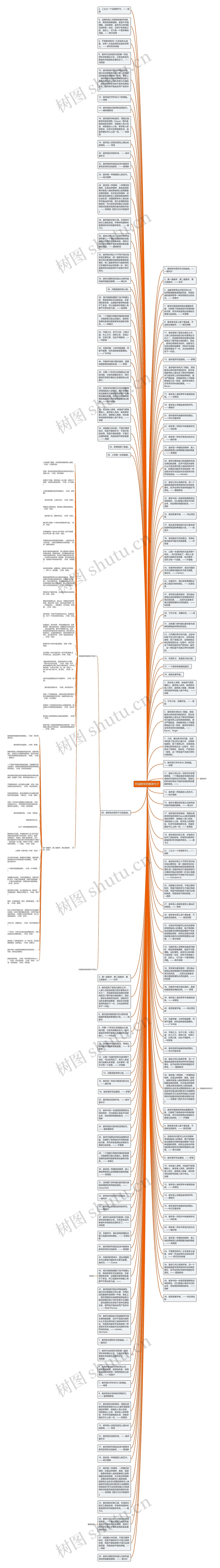 形容数学的唯美句子思维导图高清图 形容数学的唯美句子思维导图