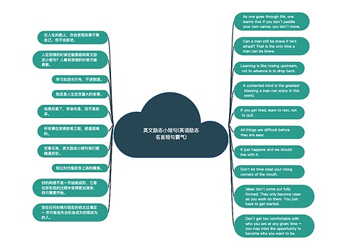 英文励志小短句(英语励志名言短句霸气)