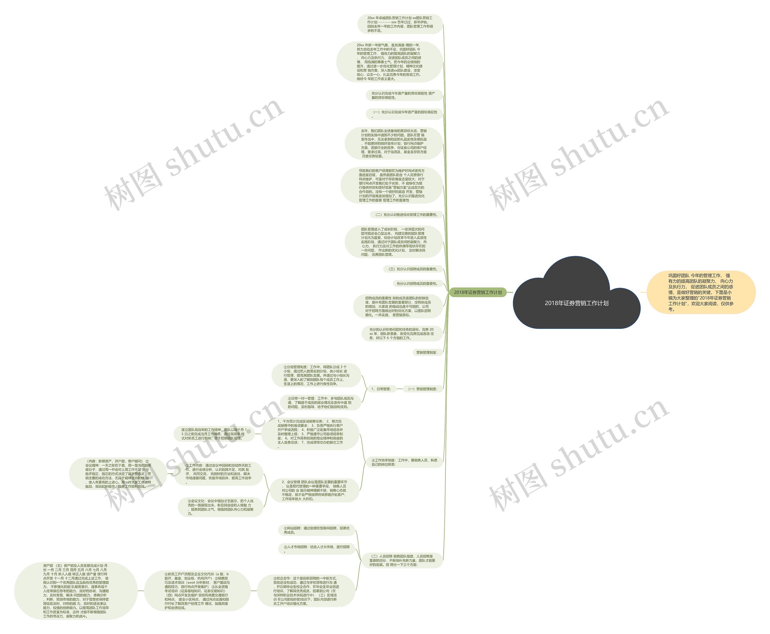 2018年证券营销工作计划思维导图