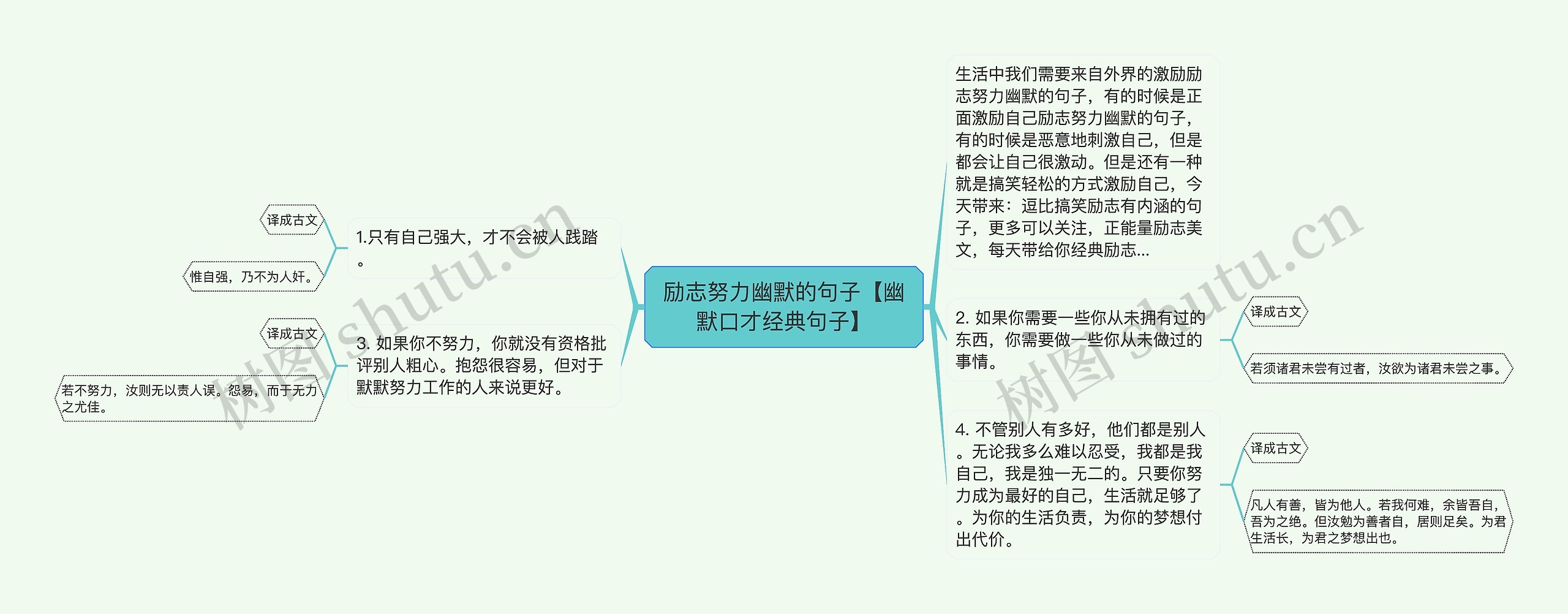 励志努力幽默的句子【幽默口才经典句子】思维导图