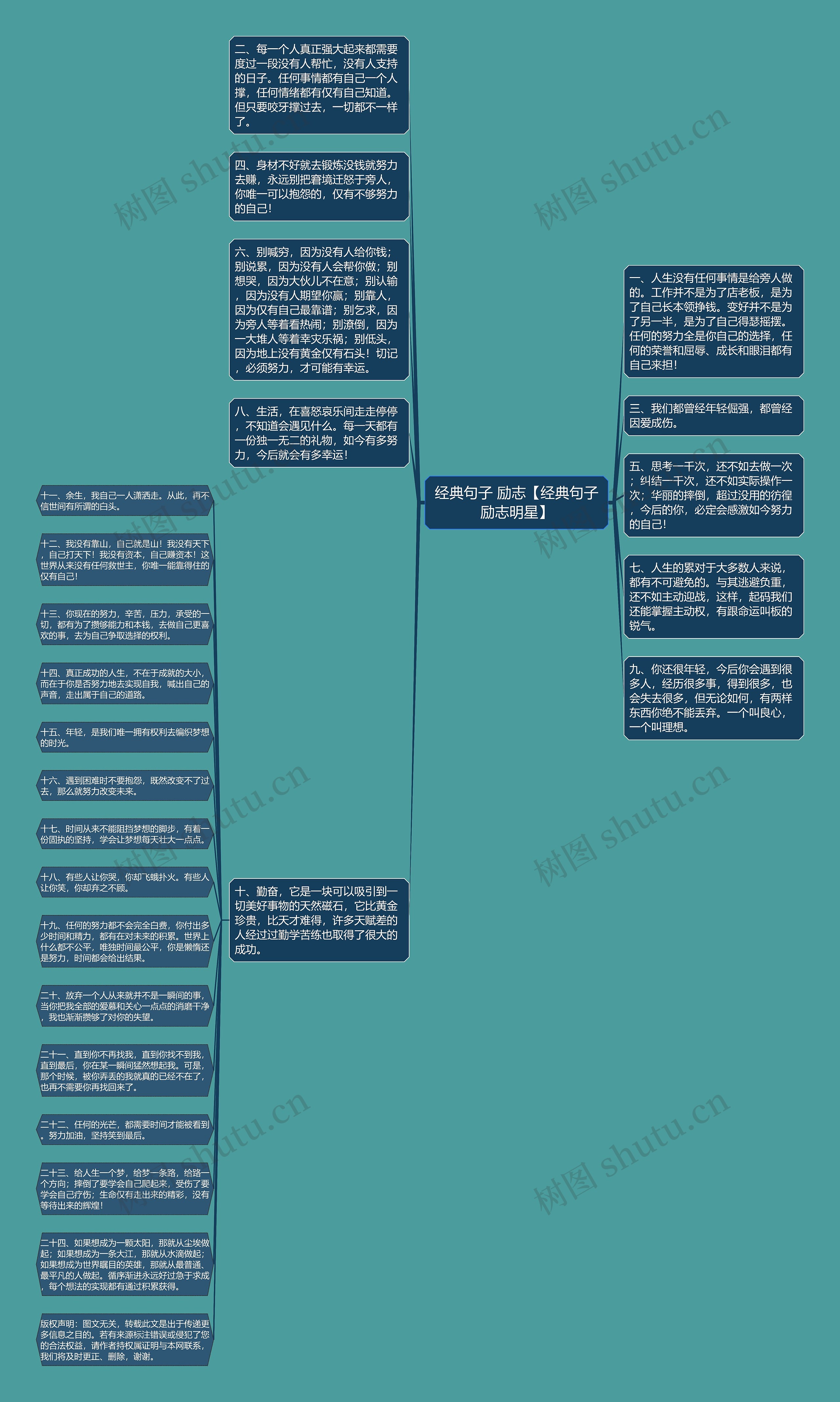 经典句子 励志【经典句子励志明星】思维导图