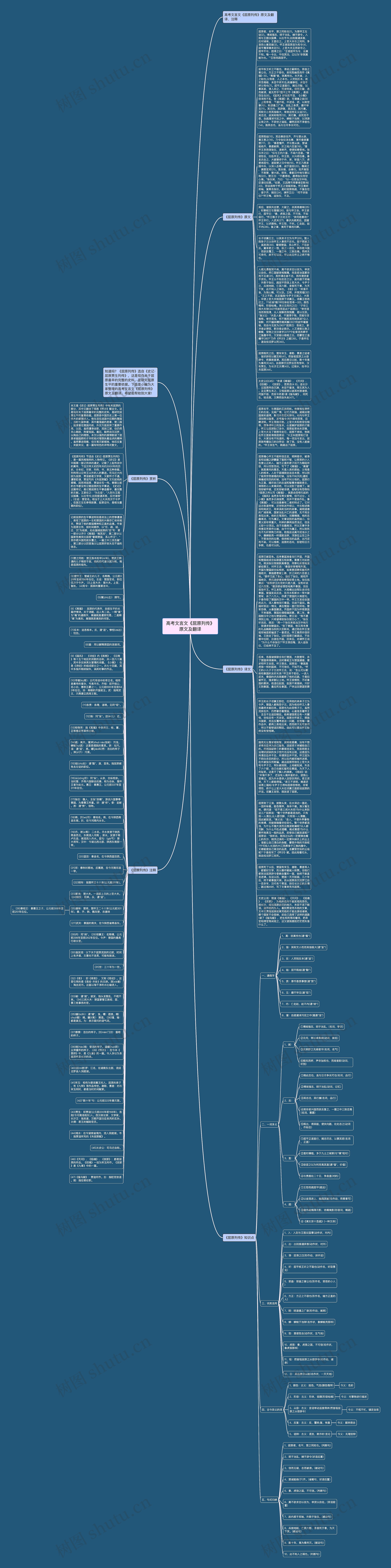 高考文言文《屈原列传》原文及翻译思维导图